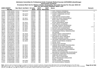 Admission Committee for Professional Under Graduate Medical Courses (ACPUGMEC),Gandhinagar
Government of Gujarat
Provisional Merit list for Medical, Dental, Homeopathy, Ayurvedic Courses For the year 2022-23
NEET UG-2022 BASED GENERAL MERIT LIST
USER IDNEET
Roll No
Gen Merit Cat Merit All India
Rank
NEET
Score
NEET
Percentile
Name Remark
32361 2208130559 07163 EW-2072 195620 386 88.91 PATEL MONIKA KIRANBHAI -1
F
22834 2209100038 07164 195648 386 88.91 KHUSHI PANKAJKUMAR PATEL
F
32530 2202020863 07165 EW-2073 195692 386 88.91 SHAIKH MUBASSIRA ISTIYAK -1
F
26826 2209010144 07166 SE-2622 195696 386 88.91 VIVEK LUHAR -1
25115 2201110129 07167 195706 386 88.91 JAIN NISHITA SUSHILKUMAR -7
F
22673 2201170330 07168 SE-2623 195711 386 88.91 KARELIYA DISHA PRAKASHBHAI -1
F
33804 2207070200 07169 EW-2074 195723 386 88.91 BHALU HEET JAYESHBHAI -1
24904 2211010329 07170 195832 385 88.83 JOGI KRISHI DEEPAK
F
27646 2202010113 07171 SE-2624 195844 385 88.83 AYUSH SANJAYBHAI RANA -1
36757 2201040306 07172 EW-2075 195891 385 88.83 SONI DHRUVI JIGARBHAI -1
F
39187 2203110034 07173 SE-2625 195981 385 88.83 SOLANKI MUKESH RAYMALBHAI -1
26553 2201150388 07174 SC-0420 195990 385 88.83 CHAUHAN ANSH ILESHKUMAR -1-5-7
38566 2207040307 07176 SE-2626 196060 385 88.83 RATHOD RIYA GUNVANTBHAI -1
F
38045 2207050829 07178 SE-2627 196168 385 88.83 GOJIYA SHITALBEN NUNGHABHAI -1
F
22133 2201170318 07179 SC-0421 196197 385 88.83 CHANDRAKAR MEHAL MANISHKUMAR -1
F
36624 1901010071 07181 196216 385 88.83 DEV BAFNA
30467 2203100222 07183 SE-2628 196406 385 88.83 SISARA PANKAJ KARSHANBHAI -1
30753 2207010224 07184 EW-2079 196446 385 88.83 PANDYA HETVI VIJAYBHAI -1
F
21978 2208150354 07185 SE-2629 196586 385 88.83 BALDANIYA PAYAL MANUBHAI -1
F
21540 2209100216 07186 SC-0422 196606 385 88.83 PARMAR GAURANG KUMAR -1
33423 2220060021 07187 EW-2080 196632 385 88.83 VACHHANI SAKSHIBEN BHAVESHBHAI -1
F
29088 2207070203 07188 SE-2630 196636 385 88.83 DHORIYA ROHITBHAI VIHABHAI -1
29304 2226010447 07189 196644 385 88.83 PRIYAL PATEL
F
39915 2201020120 07190 196659 385 88.83 PRISHA RAJA POPTANI -7
F
25763 2201060415 07191 SC-0423 196682 385 88.83 VANKAR MALVIKABEN PRAVINKUMAR -1
F
24834 2228020147 07192 SE-2631 196690 385 88.83 PARMAR MOXIT MITESHKUMAR -1
25834 2203060348 07193 SE-2632 196697 385 88.83 KANZARIYA BRIJESH DINESHBHAI -1
24981 2207050408 07194 SE-2633 196702 385 88.83 GOHEL DEVANSHI RAMESHCHANDRA -1
F
25461 2204020170 07195 SE-2634 196816 385 88.83 PAREKH PRATHAMKUMAR -1
40044 2203110163 07196 SE-2635 196839 385 88.83 BALDANIYA KISHANKUMAR MUKESHBHAI -1
38988 2203020403 07197 SE-2636 196840 385 88.83 SIDDHPURA VANSHIKA HITESHKUMAR -1
F
35571 2207040314 07198 SC-0424 196880 385 88.83 GANDHER SAVAN KANJI -1
35704 2201140227 07199 EW-2081 196900 385 88.83 PATEL TIRTH VIJAYKUMAR -1
38314 2202010288 07200 SE-2637 196936 385 88.83 BELIM MAHIRKHAN ISMAILKHAN -1
40121 2209040596 07201 196945 385 88.83 AVIRAL P SAXENA
23292 2220010283 07202 EW-2082 196972 385 88.83 TOLIYA SAUMIL HITESHBHAI -1
31551 2218020089 07204 SC-0425 197191 384 88.77 RAJ SHAILESHBHAI PRANAMI -1
Page 63 of 344
Note : (1) Your claim of reserved category is subject to finalize by competent authority of Gujarat State (2) Eligible PwD Candidate (3) Eligible for Only NRI Seats
(4) Eligible for NRI + GQ + MQ Seats (5) eligible for only reserved category seats & also eligible for Management quota seats and NRI Seats (6) Diu,Daman & DNH Candidate
(7) NHL Local (8) SMC Local (9) Only Eligible 15% AIQ Seats of BAMS & BHMS Self-Finaned Colleges
 