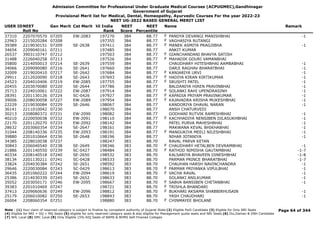 Admission Committee for Professional Under Graduate Medical Courses (ACPUGMEC),Gandhinagar
Government of Gujarat
Provisional Merit list for Medical, Dental, Homeopathy, Ayurvedic Courses For the year 2022-23
NEET UG-2022 BASED GENERAL MERIT LIST
USER IDNEET
Roll No
Gen Merit Cat Merit All India
Rank
NEET
Score
NEET
Percentile
Name Remark
37310 2207070570 07205 EW-2083 197270 384 88.77 PANDYA DEVANGI MANISHBHAI -1
F
22963 2215020284 07208 197355 384 88.77 VAGHASIYA RUTANGI
F
39389 2219030151 07209 SE-2638 197411 384 88.77 MANEK ASMITA PRAGJIBHA -1
F
34654 2209040161 07211 197485 384 88.77 ANKIT KUMAR
26537 3903110747 07212 197503 384 88.77 GIANCHANDANI BHAVYA SATISH
F
31488 2226040258 07213 197526 384 88.77 MAHADIK GOURI VAMANBHAI
F
35800 2214050013 07214 SE-2639 197559 384 88.77 CHAUDHARY HITESHBHAI AAMBABHAI -1
34066 2209090080 07216 SE-2641 197660 384 88.77 DARJI RAGHAV BHARATBHAI -1
32009 2219020410 07217 SE-2642 197684 384 88.77 KANJARIYA URVI -1
F
29911 2212020090 07218 SE-2643 197693 384 88.77 HADIYA KIRAN KIRTIKUMAR -1
F
24523 2204010406 07219 EW-2085 197755 384 88.77 SRUSHTI PATEL -1
F
20455 2203070080 07220 SE-2644 197786 384 88.77 BALDANIYA HIREN PRAVINBHAI -1
35713 2224010061 07222 EW-2087 197914 384 88.77 SOLANKI RAHI UPENDRASINH -1
F
28391 2201130126 07224 SC-0426 197927 384 88.77 KAPADIA PRIYAM PRAVINKUMAR -1
F
39006 2208030058 07227 EW-2089 197954 384 88.77 KAJAVADRA KRISHA MUKESHBHAI -1
F
22229 2219030084 07229 SE-2646 198067 384 88.77 KANDORIYA DHAVAL NARAN -1
36141 2211010042 07230 198070 384 88.77 ANSH CHATURVEDI
30213 2208080372 07231 EW-2090 198082 384 88.77 GODHANI RUTVIK RAMESHBHAI -1
40210 2220050038 07232 EW-2091 198110 384 88.77 KACHHADIYA NENSIBEN DILASUKHBHAI -1
F
22170 2201120270 07233 EW-2092 198142 384 88.77 PATEL PURVA MAHESHBHAI -1
28632 2203060354 07234 SE-2647 198161 384 88.77 MAKWANA KEVAL BHIKHABHAI -1
31044 2208140336 07235 EW-2093 198191 384 88.77 MANGUKIYA MEELI NILESHBHAI -1
F
39880 2201010664 07236 SE-2648 198196 384 88.77 NIHAR JOTANIYA -1
34385 2228010038 07237 198247 383 88.70 RAVAL PARVA KETAN
30843 2206040540 07238 SE-2649 198346 383 88.70 CHAUDHARY HETALBEN DEVRAMBHAI -1
F
21886 2201140550 07239 SC-0427 198484 383 88.70 RATHOD NIMISHA GAUTAMBHAI -1-7
F
40334 2208140518 07240 SE-2650 198532 383 88.70 KALSARIYA BHAVEEN DINESHBHAI -1-8
38134 2201130211 07241 SC-0428 198533 383 88.70 PARMAR PRINCE BHARATBHAI -1-7
33824 2204030384 07242 SE-2651 198592 383 88.70 CHAUHAN HARSH NAVINCHANDRA -1
29646 2220030084 07243 SC-0429 198613 383 88.70 PARMAR PRIYANKA VIPULBHAI -1
F
36435 2201060222 07244 EW-2094 198619 383 88.70 VACHA RAVAL -1
F
25386 2214030339 07245 SE-2652 198633 383 88.70 SOLANKI ANILKUMAR -1
35052 2203050171 07246 EW-2095 198667 383 88.70 SABVA BANSIBEN CHETANBHAI -1
F
39383 2201010469 07247 198721 383 88.70 TRISHLA BHANDARI
F
37413 2209060636 07249 EW-2096 198812 383 88.70 BUKHARI AKSAMA SHABBIRHUSAIN -1
F
25179 2206010082 07250 SE-2653 198843 383 88.70 YASH CHAUDHARI -1
26004 2208060354 07251 198880 383 88.70 CHINMAYEE BHOLANE
F
Page 64 of 344
Note : (1) Your claim of reserved category is subject to finalize by competent authority of Gujarat State (2) Eligible PwD Candidate (3) Eligible for Only NRI Seats
(4) Eligible for NRI + GQ + MQ Seats (5) eligible for only reserved category seats & also eligible for Management quota seats and NRI Seats (6) Diu,Daman & DNH Candidate
(7) NHL Local (8) SMC Local (9) Only Eligible 15% AIQ Seats of BAMS & BHMS Self-Finaned Colleges
 