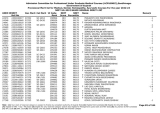 Admission Committee for Professional Under Graduate Medical Courses (ACPUGMEC),Gandhinagar
Government of Gujarat
Provisional Merit list for Medical, Dental, Homeopathy, Ayurvedic Courses For the year 2022-23
NEET UG-2022 BASED GENERAL MERIT LIST
USER IDNEET
Roll No
Gen Merit Cat Merit All India
Rank
NEET
Score
NEET
Percentile
Name Remark
22474 2204040077 07252 SE-2654 198906 383 88.70 PRAJAPATI VED MAHESHBHAI -1
24248 2203030440 07253 SC-0430 198926 383 88.70 RATHOD MIHIRBHAI -1
24641 2226010020 07254 198974 383 88.70 FAHIMA MOHAMADFARUK RANGPARIA
F
27018 2213020417 07255 SE-2655 199003 383 88.70 AMARCHHEDA JATIN DIPAKBHAI -1
20480 2201020663 07256 199005 383 88.70 AASHNA -7
F
20637 2202020068 07257 199079 383 88.70 GUPTA BHASVAN AMIT
21685 2203040272 07258 SE-2656 199110 383 88.70 JAMBUKIYA MILAN JENTIBHAI -1
29312 2220060176 07259 SC-0431 199111 383 88.70 GOHEL KRUPALI JAYANTIBHAI -1
F
35096 2203010430 07261 EW-2098 199166 383 88.70 JANI JALPABEN DAYARAMBHAI -1
F
23946 2220020143 07262 SE-2657 199184 383 88.70 SOLANKI DRASHTI JADAVBHAI -1
F
29840 2204020425 07263 SE-2658 199186 383 88.70 OZA TITHI HARESHBHAI -1
F
32571 2201160106 07264 SE-2659 199187 383 88.70 GOSWAMI KASHISHBEN JIGNESHPURI -1
F
40763 2208070073 07265 199229 383 88.70 VERMA NAVIN
27078 2201150559 07266 SE-2660 199233 383 88.70 GOHEL YASH MAHESHBHAI -1-7
32118 2209050283 07267 SE-2661 199239 383 88.70 HARSH NILESHKUMAR CONTRACTOR -1
27787 2202020661 07268 199306 383 88.70 SAIYED MAHENUR SAIYADALI
F
35039 2206030509 07269 SC-0432 199341 383 88.70 VYAS HARSH ANILKUMAR -1
33345 2220060149 07270 SE-2662 199344 383 88.70 JADAV DHRUVBHAI PRAVINBHAI -1
37983 2224010193 07271 SC-0433 199353 383 88.70 PRANAMI MAHER HASMUKHBHAI -1
28189 2201030003 07272 EW-2099 199466 382 88.63 VALECHA JYOTI -1
F
31428 2228040096 07273 199486 382 88.63 CHHELAIYA APURV SUBHASHBHAI
27834 2201110613 07274 199513 382 88.63 NATHVANI JAYANI JAYANT -7
F
39971 2201050084 07275 199607 382 88.63 PANDEY ANJALI
F
36318 2208050457 07276 199628 382 88.63 HUNAINA GULAMSABIR QURESI -8
F
21851 2207070479 07277 EW-2100 199637 382 88.63 TRIVEDI DHRUV BALDEVBHAI -1
29442 2207040086 07278 SE-2663 199646 382 88.63 CHADOTARA MANASI BHARATBHAI -1
F
25323 2207040231 07279 EW-2101 199682 382 88.63 CHOVATIYA NIJA BRIJESHBHAI -1
F
32641 2219011001 07283 SE-2665 199892 382 88.63 SONAGARA JATIN -1
29567 2204030622 07285 SE-2666 199904 382 88.63 KANZARIYA RAJNIKANT DILIPBHAI -1
22751 2209070411 07287 SE-2667 200011 382 88.63 VANZARA VINAY MAHIPATBHAI -1
28342 2208040251 07288 SE-2668 200013 382 88.63 LAD ZEEL KANTILAL -1-8
F
40719 2204040329 07289 EW-2103 200046 382 88.63 PATEL RUSHI BHARATBHAI -1
23495 2207040896 07290 EW-2104 200064 382 88.63 FADADU ZEEL AMRUTBHAI -1
F
22628 2223010059 07291 200102 382 88.63 NEHAL RAJPUT
F
33161 2208030028 07292 200120 382 88.63 AGRAWAL ANJALI AJAY
F
38141 2207020187 07294 200246 382 88.63 MASHRU DHRUVISHA JAYESH
F
27748 2212020346 07295 SE-2669 200406 382 88.63 GOHIL SIDDHARTH SHAILESHBHAI -1
Page 65 of 344
Note : (1) Your claim of reserved category is subject to finalize by competent authority of Gujarat State (2) Eligible PwD Candidate (3) Eligible for Only NRI Seats
(4) Eligible for NRI + GQ + MQ Seats (5) eligible for only reserved category seats & also eligible for Management quota seats and NRI Seats (6) Diu,Daman & DNH Candidate
(7) NHL Local (8) SMC Local (9) Only Eligible 15% AIQ Seats of BAMS & BHMS Self-Finaned Colleges
 