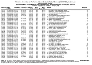 Admission Committee for Professional Under Graduate Medical Courses (ACPUGMEC),Gandhinagar
Government of Gujarat
Provisional Merit list for Medical, Dental, Homeopathy, Ayurvedic Courses For the year 2022-23
NEET UG-2022 BASED GENERAL MERIT LIST
USER IDNEET
Roll No
Gen Merit Cat Merit All India
Rank
NEET
Score
NEET
Percentile
Name Remark
31531 2215020117 07297 SC-0435 200539 382 88.63 KRUTARTH VINESHKUMAR JADAV -1
33805 2223020129 07298 SE-2671 200555 382 88.63 PRAJAPATI YASHKUMAR BHARATBHAI -1
27146 2201180059 07301 SC-0437 200665 381 88.56 PARMAR DIPAKBHAI VISABHAI -1
32048 2201020487 07302 EW-2105 200782 381 88.56 PATHAN SADIYA -1
F
37339 2220030261 07303 SC-0438 200856 381 88.56 RAVALIYA YAGNESHKUMAR BABUBHAI -1
35363 3109120430 07305 200878 381 88.56 PALWANKAR PADMAJA VIVEK -9
F
38307 2213010035 07308 SE-2673 201121 381 88.56 NAKUM GOPI RAGHAVBHAI -1
F
34679 2209050580 07309 201154 381 88.56 PAWAR ISHA MAHESH
F
30007 2229020446 07311 SE-2674 201186 381 88.56 SEVRA HARDIKKUMAR SURESHBHAI -1
24699 2208060033 07312 201247 381 88.56 CHAUHAN MAHIRA MOHD. ZUBER
F
31536 2208080452 07315 SE-2676 201347 381 88.56 KATARIYA BHAVESH SAMATBHAI -1
21565 2201020221 07316 SC-0439 201349 381 88.56 PALAK SHAILESHKUMAR RANA -1-7
F
27463 2207040691 07317 EW-2107 201357 381 88.56 SHERASIYA SAMIRA YUNUSBHAI -1
F
37668 2205010396 07318 SE-2677 201366 381 88.56 BARIA SUNILKUMAR BHAVSINH -1
25765 2208070668 07319 SE-2678 201385 381 88.56 KAVAD MIRAL HARESHBHAI -1
F
37890 2201100281 07321 SE-2679 201489 381 88.56 NAKUM NAYANKUMAR -1
24674 2207050367 07322 EW-2109 201541 381 88.56 KARIYA VIDHIBEN RAKESHBHAI -1
F
38252 2219010775 07323 SC-0440 201549 381 88.56 VAGHELA MANSI -1
F
20690 2219010627 07324 SC-0441 201581 381 88.56 PARMAR DHRUVIN ASHWINKUMAR -1
38771 2210010134 07325 201594 381 88.56 BANSARI GAUTAMBHAI PATEL
F
37331 2201030589 07326 201608 381 88.56 MOHAMMED TOPIWALA
33619 2201010435 07329 EW-2110 201655 381 88.56 PATEL MERIN VIKRAMKUMAR -1
36058 2220030197 07330 SE-2680 201683 381 88.56 JETHAVA HEMANGKUMAR BHARATBHAI -1
20982 2208110237 07331 SE-2681 201684 381 88.56 HADIYA UMESH JITUBHAI -1
34176 2212020399 07332 201689 381 88.56 PATEL DEEP ASHOKBHAI
34814 2223030624 07334 EW-2112 201730 381 88.56 PATEL DEV VIPULBHAI -1
38000 2203100354 07335 SE-2682 201731 381 88.56 KACHHAD TEESHABEN SHANTIBHAI -1
F
27827 2201080545 07336 EW-2113 201737 381 88.56 PATEL MANUSH PARAGKUMAR -1-7
38032 2203120082 07337 SE-2683 201747 381 88.56 DODIYA KARMDIP PARBATBHAI -1
29122 2206030811 07339 SE-2684 201858 380 88.49 GAUSWAMI ALPABEN SEJPURI -1
F
38505 2214010116 07340 SE-2685 201869 380 88.49 CHAUDHARI AAKASH SHAILESHKUMAR -1
31139 2203100221 07342 EW-2115 201932 380 88.49 BHATT DARSHIT SANJAYKUMAR -1
25666 2219010320 07344 SC-0442 201999 380 88.49 ACHARYA TRUSHTI NITINKUMAR -1
F
25954 2204020551 07345 EW-2116 202037 380 88.49 PATEL SHREYA MAHENDRAKUMAR -1
F
36320 2214020302 07346 EW-2117 202252 380 88.49 RAVAL ARYAN RAMESHBHAI -1
36479 2207050440 07347 SE-2686 202267 380 88.49 CHAVDA SONU ALABHAI -1
F
31862 2204060151 07348 202299 380 88.49 PATEL VACHA JAGDISHBHAI
F
Page 66 of 344
Note : (1) Your claim of reserved category is subject to finalize by competent authority of Gujarat State (2) Eligible PwD Candidate (3) Eligible for Only NRI Seats
(4) Eligible for NRI + GQ + MQ Seats (5) eligible for only reserved category seats & also eligible for Management quota seats and NRI Seats (6) Diu,Daman & DNH Candidate
(7) NHL Local (8) SMC Local (9) Only Eligible 15% AIQ Seats of BAMS & BHMS Self-Finaned Colleges
 