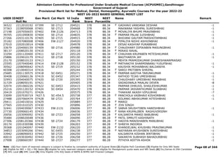 Admission Committee for Professional Under Graduate Medical Courses (ACPUGMEC),Gandhinagar
Government of Gujarat
Provisional Merit list for Medical, Dental, Homeopathy, Ayurvedic Courses For the year 2022-23
NEET UG-2022 BASED GENERAL MERIT LIST
USER IDNEET
Roll No
Gen Merit Cat Merit All India
Rank
NEET
Score
NEET
Percentile
Name Remark
36522 2212010192 07399 SE-2712 204521 378 88.34 GADHAVI VANDANA DESHAR -1
F
37363 2228050068 07401 SE-2713 204668 378 88.34 MAKWANA YASHPAL SURESHBHAI -1
27198 2207050655 07402 EW-2126 204713 378 88.34 MOVALIYA BHUMI PRAVINBHAI -1
F
39705 2201090830 07404 SE-2714 204835 378 88.34 PARMAR PALAK ILESHBHAI -1
F
27266 2203110176 07405 SE-2715 204915 378 88.34 BHOJANI GAUTAM PARSHOTAMBHAI -1
35182 2207080008 07406 EW-2127 204920 378 88.34 PIPALIYA NIDHI ASHVINBHAI -1
F
27010 2202010014 07408 204978 378 88.34 DESAI KASHYAP PURABBHAI
33679 2204060159 07409 SE-2716 204980 378 88.34 CHAUDHARY DIPIKABEN MASUNGBHAI -1
F
38137 2208020130 07410 205118 378 88.34 MIRASI RAVAL
F
33294 2201120400 07411 SE-2717 205120 378 88.34 CHAUHAN KRUPABEN MITESHKUMAR -1
F
25886 2229010179 07412 SE-2718 205130 378 88.34 BAGTHARIYA JAY -1
25170 2208010133 07413 205150 378 88.34 MEHTA PRAMODKUMAR DHANESHWARPRASAD
25595 2207040040 07414 EW-2128 205152 378 88.34 MATHAKIYA SHARMINBANU YUSUFBHAI -1
F
30562 2208090642 07415 SE-2719 205232 378 88.34 KAUSHIK MOHANBHAI BALDANIYA -1
40308 2210040314 07416 205244 378 88.34 SAROJ PRITIBEN SHRIPAL
F
25685 2201130575 07418 SC-0451 205271 378 88.34 PARMAR AASTHA TARUNKUMAR -1
F
30408 2220060136 07419 SC-0452 205347 378 88.34 RATHOD TEJAS UMESHBHAI -1
32993 2204040075 07420 SE-2720 205395 378 88.34 CHAUDHARY UMEDBHAI MAVABHAI -1
31729 2208050191 07421 205405 378 88.34 SADADIWALA MAALAV DEVEN -8
32074 2201060226 07422 SC-0453 205415 378 88.34 PARMAR DHRUVIL SHAILESHKUMAR -1
25216 2201120152 07424 SC-0454 205470 378 88.34 PARMAR JASVANTKUMAR SUJABHAI -1
20419 2201070271 07426 205575 378 88.34 THAKKAR AKASH VIPULBHAI -7
33099 2207030719 7427.5 SC-454.5 205738 377 88.28 PANCHOLA VAIBHAVI KISHORBHAI -1
F
27488 2207060474 07428 SE-2721 205764 377 88.28 SOLANKI ABHIKUMAR HITESHBHAI -1
29411 2224010016 07429 205889 377 88.28 MARGI
F
27565 2201010325 07430 205896 377 88.28 JIYA SINGH
F
32441 2204030067 07433 EW-2131 206006 377 88.28 SABVA SRUSHTIBEN HARESHBHAI -1
F
27730 2209060145 07434 206036 377 88.28 RANA KRUPALIBEN RAGHUVIRSINH
F
20056 2203090092 07435 SE-2723 206058 377 88.28 KALSARIYA MANSI BABUBHAI -1
F
35484 2208020048 07436 206096 377 88.28 PATIL SMRUTI KASHINATH
F
27306 2208120366 07438 SE-2724 206179 377 88.28 HADIYA MANISHABEN MANUBHAI -1
F
20174 2201030598 07439 206203 377 88.28 SHREYA INDORIA
F
39368 2201040097 07440 EW-2132 206220 377 88.28 KHANDELWAL KHUSHBU PRAVINKUMAR -1
F
34853 2203090266 07441 SC-0455 206238 377 88.28 NAIYARAN AYUSHIBEN SURESHBHAI -1
F
33942 2208090053 07442 SE-2725 206250 377 88.28 KALSARIYA KISHAN JENTIBHAI -1
40010 2203030492 07443 SE-2726 206258 377 88.28 SAKARIYA SUBHASH BAHADURBHAI -1
27908 2208060397 07444 SE-2727 206277 377 88.28 PITHIYA ADITYA ASHOK -1
Page 68 of 344
Note : (1) Your claim of reserved category is subject to finalize by competent authority of Gujarat State (2) Eligible PwD Candidate (3) Eligible for Only NRI Seats
(4) Eligible for NRI + GQ + MQ Seats (5) eligible for only reserved category seats & also eligible for Management quota seats and NRI Seats (6) Diu,Daman & DNH Candidate
(7) NHL Local (8) SMC Local (9) Only Eligible 15% AIQ Seats of BAMS & BHMS Self-Finaned Colleges
 