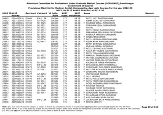 Admission Committee for Professional Under Graduate Medical Courses (ACPUGMEC),Gandhinagar
Government of Gujarat
Provisional Merit list for Medical, Dental, Homeopathy, Ayurvedic Courses For the year 2022-23
NEET UG-2022 BASED GENERAL MERIT LIST
USER IDNEET
Roll No
Gen Merit Cat Merit All India
Rank
NEET
Score
NEET
Percentile
Name Remark
24865 2204030631 07446 EW-2134 206346 377 88.28 PATEL SMIT PARESHKUMAR -1
37502 2203120042 07447 SE-2728 206388 377 88.28 NAYAK SURAJ HITESHKUMAR -1
25108 2203020061 07448 SE-2729 206409 377 88.28 SOLANKI NIRALI MANOJBHAI -1
F
34937 2207070703 07450 SE-2731 206514 377 88.28 CHAUHAN KEVAL PANKAJBHAI -1
20492 2208070227 07451 SE-2732 206530 377 88.28 VISHAL -1
38674 2226050141 07452 SE-2733 206595 377 88.28 PATEL HARSH RAJESHKUMAR -1
38612 2203080252 07453 SE-2734 206636 377 88.28 MAKAVANA MEHULBHAI JAYNTIBHAI -1
34284 2203020294 07454 SE-2735 206658 377 88.28 KHERALA JAYSUKH KANUBHAI -1
24567 2209050063 07455 SC-0456 206662 377 88.28 AMIBAHEN PARMAR -1
F
38256 2208040383 07459 SE-2736 206773 377 88.28 PATEL KRISHNA MANISHKUMAR -1
F
25963 2201160276 07460 SC-0457 206792 377 88.28 RAJAN KENA MANISHKUMAR -1-7
F
21543 2201020150 07461 206889 377 88.28 BHATT DHRUVIL SUNILKUMAR
33955 3903560017 07463 207010 376 88.21 GURJAR HEMRAJ MEGHRAJ
28052 2211010414 07464 207031 376 88.21 PATEL DEVANGI KIRTIBHAI
F
24249 2204060150 07465 SC-0458 207141 376 88.21 AAGJA MITTALBEN GAUTAMBHAI -1
F
23526 2208060566 07466 207187 376 88.21 PATEL TISHA BHARATKUMAR -8
F
35693 2223030728 07467 SE-2737 207234 376 88.21 MANSURI TANAVIRBEN SAJIDBHAI -1
F
29572 2203020492 07468 SE-2738 207247 376 88.21 PRIYABA ARVINDBHAI CHAUHAN -1
F
20960 2201170272 07469 207304 376 88.21 VAHORA SHAILINA IMTYAZBHAI
F
28475 2203040007 07470 SE-2739 207331 376 88.21 KALSARIYA HIREN HAMIRBHAI -1
40099 2203010046 07471 EW-2136 207378 376 88.21 BHOJANI BILKISH SHABBIRALI -1
F
35344 2206030408 07473 SE-2740 207400 376 88.21 CHAUDHARY SHILPABEN AGAJIBHAI -1
F
26672 2203030252 07475 SE-2742 207437 376 88.21 PATELIYA RIDDHIBEN MANSUKHBHAI -1
F
28375 2212020342 07476 207450 376 88.21 DHIRAVANI YASHVI ASHOKBHAI
F
32856 2204020294 07477 SC-0459 207541 376 88.21 VIRENKUMAR PARMAR -1
33514 2220040151 07478 SE-2743 207587 376 88.21 LALU KRUPALI -1
F
32624 2206030114 07479 EW-2137 207608 376 88.21 PATEL MAULI ASHVINKUMAR -1
F
32480 2204010461 07480 SE-2744 207682 376 88.21 PATEL TEJASVINI BHAGVANBHAI -1
F
27804 2208140160 07481 SE-2745 207704 376 88.21 GOHIL ROSHANKUMAR PRAVINBHAI -1
24744 2207030449 07482 EW-2138 207752 376 88.21 KRISHNA TRIVEDI -1
F
33155 2207030306 07483 SC-0460 207760 376 88.21 SOLANKI MOHIT SATISHBHAI -1
24512 2207050635 07484 SE-2746 207776 376 88.21 RENUKA MAHEK PRAFULBHAI -1
30663 2223031087 07485 SE-2747 207783 376 88.21 CHAUDHARY YANA RAJESHBHAI -1
F
21691 2203130067 07486 207787 376 88.21 CHHABRANI RITIKA RAJUBHAI
F
25657 2201020403 07487 207869 376 88.21 AAYUSHI NARENDRA YADAV
F
29491 2208070632 07488 EW-2139 207887 376 88.21 ZALAVADIYA EKTA MANSUKHBHAI -1
F
27030 2209020243 07489 207930 376 88.21 ISHITA SATPATI
F
Page 69 of 344
Note : (1) Your claim of reserved category is subject to finalize by competent authority of Gujarat State (2) Eligible PwD Candidate (3) Eligible for Only NRI Seats
(4) Eligible for NRI + GQ + MQ Seats (5) eligible for only reserved category seats & also eligible for Management quota seats and NRI Seats (6) Diu,Daman & DNH Candidate
(7) NHL Local (8) SMC Local (9) Only Eligible 15% AIQ Seats of BAMS & BHMS Self-Finaned Colleges
 