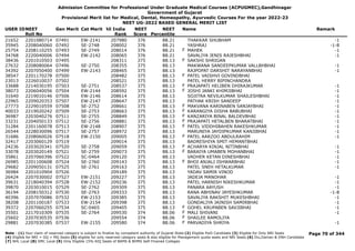 Admission Committee for Professional Under Graduate Medical Courses (ACPUGMEC),Gandhinagar
Government of Gujarat
Provisional Merit list for Medical, Dental, Homeopathy, Ayurvedic Courses For the year 2022-23
NEET UG-2022 BASED GENERAL MERIT LIST
USER IDNEET
Roll No
Gen Merit Cat Merit All India
Rank
NEET
Score
NEET
Percentile
Name Remark
21652 2201080714 07491 EW-2141 207980 376 88.21 THAKKAR SHUBHAM -1
35945 2208040060 07492 SE-2748 208002 376 88.21 YASHRAJ -1-8
25754 2208110255 07493 SE-2749 208014 376 88.21 MAHEK -1
F
34768 2220040006 07494 EW-2142 208065 376 88.21 SAVALIYA JENIS RAJESHBHAI -1
38436 2201010503 07495 208311 375 88.13 SAKSHI SHRIGAN
F
27632 2208080064 07496 SE-2750 208355 375 88.13 MAKWANA SANDEEPKUMAR VALLBHBHAI -1
34392 2207050400 07499 EW-2143 208465 375 88.13 RAJPOPAT DARSHIT NARAYANBHAI -1
38547 2201170278 07500 208482 375 88.13 PATEL VAISHVI GOVINDBHAI
F
23013 2226010037 07502 208521 375 88.13 PATEL HERRY BIPINCHANDRA
33688 2214030195 07503 SE-2751 208537 375 88.13 PRAJAPATI HELIBEN DHIRAJKUMAR -1
F
38073 2206040056 07504 EW-2144 208592 375 88.13 JOSHI JANKI KHIMJIBHAI -1
F
31640 2219010146 07506 EW-2146 208614 375 88.13 SOJITRA NEVILKUMAR SHAILESHBHAI -1
22965 2209020353 07507 EW-2147 208647 375 88.13 PATHAK KRISH SANDEEP -1
27773 2229010559 07508 SE-2752 208661 375 88.13 MAKVANA KARINABEN SANJAYBHAI -1
F
40033 2219020242 07509 SE-2753 208663 375 88.13 KARANGIYA DISHA BABUBHAI -1
F
36987 2203040276 07511 SE-2755 208849 375 88.13 KANZARIYA BINAL BALDEVBHAI -1
F
33231 2204050133 07512 SE-2756 208881 375 88.13 PRAJAPATI HETALBEN BHARATBHAI -1
F
31284 2201160078 07513 EW-2148 208907 375 88.13 PATEL VIDDHIBAHEN RAKESHKUMAR -1
F
26544 2228030096 07517 SE-2757 208972 375 88.13 MARUNIYA JAYDIPKUMAR KANJIBHAI -1
31686 2208060026 07518 EW-2150 209005 375 88.13 PATEL AARZOO ABDULRAHIM -1
F
32417 2203060129 07519 209014 375 88.13 BADRESHIYA SMIT HEMANTBHAI
24236 2203020341 07520 SE-2758 209059 375 88.13 ACHARYA KINJAL NITINBHAI -1
F
33078 2203020149 07521 SE-2759 209073 375 88.13 BARAIYA UMABEN MOHANBHAI -1
F
35861 2207060396 07522 SC-0464 209120 375 88.13 VADHER KETAN DINESHBHAI -1
26985 2201100608 07524 SE-2760 209143 375 88.13 BHOI ANJALI ISHWARBHAI -1
F
29682 2209050131 07525 SE-2761 209163 375 88.13 PATEL SNEH HETALKUMAR -1
36984 2201010904 07526 209189 375 88.13 YADAV SAMIR VINOD
26424 2207030002 07527 EW-2151 209227 375 88.13 JADEJA MANOHAR -1
39631 2218040394 07528 EW-2152 209236 375 88.13 PATEL HARNISH NIKESHKUMAR -1
39870 2203010015 07529 SE-2762 209309 375 88.13 PANARA AAYUSH -1
36194 2208150312 07530 SE-2763 209333 375 88.13 RANA ABHINAV JAYESHKUMAR -1-8
40396 2207070086 07532 EW-2153 209385 375 88.13 SAVALIYA RAKSHIT MUKESHBHAI -1
38208 2201100187 07533 EW-2154 209398 375 88.13 GONDALIYA JAINISH SAMIRBHAI -1
39372 2207060255 07534 SC-0465 209405 375 88.13 GOHEL KRUPABEN SAVJIBHAI -1
F
35501 2217010309 07535 SE-2764 209530 374 88.06 MALI SHIVANI -1
F
25602 2207030535 07536 209554 374 88.06 SHAILEE RAMOLIYA
F
29881 2207030385 07537 EW-2155 209580 374 88.06 PARVADIYA SHRIYA -1
F
Page 70 of 344
Note : (1) Your claim of reserved category is subject to finalize by competent authority of Gujarat State (2) Eligible PwD Candidate (3) Eligible for Only NRI Seats
(4) Eligible for NRI + GQ + MQ Seats (5) eligible for only reserved category seats & also eligible for Management quota seats and NRI Seats (6) Diu,Daman & DNH Candidate
(7) NHL Local (8) SMC Local (9) Only Eligible 15% AIQ Seats of BAMS & BHMS Self-Finaned Colleges
 