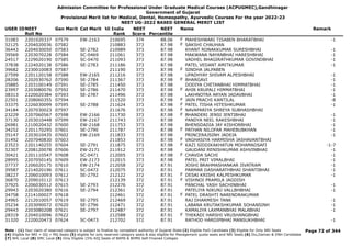 Admission Committee for Professional Under Graduate Medical Courses (ACPUGMEC),Gandhinagar
Government of Gujarat
Provisional Merit list for Medical, Dental, Homeopathy, Ayurvedic Courses For the year 2022-23
NEET UG-2022 BASED GENERAL MERIT LIST
USER IDNEET
Roll No
Gen Merit Cat Merit All India
Rank
NEET
Score
NEET
Percentile
Name Remark
31083 2201020337 07579 EW-2163 210695 374 88.06 MAHESHWARI TISABEN BHARATBHAI -1
F
32125 2204020036 07582 210883 373 87.98 SAKSHI CHAUHAN
F
36443 2204030050 07583 SE-2782 210989 373 87.98 KHANT RONAKKUMAR SURESHBHAI -1
39569 2203070228 07584 SC-0469 211061 373 87.98 MAKWANA NAYANBHAI HARESHBHAI -1
24517 2229020190 07585 SC-0470 211093 373 87.98 VADHEL BHAGIRATHKUMAR GOVINDBHAI -1
37838 2224020138 07586 SE-2783 211186 373 87.98 PATEL VEDANT AMITKUMAR -1
39682 2230010083 07587 211190 373 87.98 SINDHA JALPABEN
F
27599 2201120158 07588 EW-2165 211216 373 87.98 UPADHYAY SHIVAM ALPESHBHAI -1
28206 2202030762 07590 SE-2784 211367 373 87.98 BHARGAVI -1
F
35885 2203100149 07591 SE-2785 211450 373 87.98 DODIYA CHETANBHAI HIMMATBHAI -1
23997 2203080076 07592 SE-2786 211470 373 87.98 AHIR KRUPALI HIMMATBHAI -1
F
38313 2220020384 07593 SE-2787 211496 373 87.98 LAKHNOTRA ARYAN JADAVBHAI -1
22501 2208060355 07594 211520 373 87.98 JAIN PRACHI KANTILAL -8
F
33375 2226030099 07595 SE-2788 211624 373 87.98 PATEL TISHA HITESHKUMAR -1
F
34184 2207030023 07597 211676 373 87.98 NAVAPARIYA SHREYA SUBHASHBHAI
F
23229 2207060567 07598 EW-2166 211730 373 87.98 BHANDERI JENSI JENTIBHAI -1
F
37130 2203010448 07599 EW-2167 211743 373 87.98 PANDYA NEEL RAKESHBHAI -1
26981 2210020432 07600 EW-2168 211753 373 87.98 BHENSDADIA JAY KISHORBHAI -1
34252 2201170295 07601 SE-2790 211787 373 87.98 PATHAN NILOFAR MAHEBUBKHAN -1
F
35147 2203010435 07602 EW-2169 211833 373 87.98 PRINCERAJSINH JADEJA -1
31492 2207040830 07603 211853 373 87.98 VAGHASIYA HARMISHA JASHAVANTBHAI
F
23523 2201140255 07604 SE-2791 211875 373 87.98 KAZI SIDDIKAKHATUN MOHAMADSAFI -1-7
F
32307 2208120078 07606 EW-2171 211912 373 87.98 GAUDANI RENISHKUMAR ASHVINBHAI -1
30421 2201110547 07608 SC-0471 212005 373 87.98 CHAVDA SACHI -1
F
28995 2207050145 07609 EW-2173 212015 373 87.98 PATEL PRIT VIMALBHAI -1
37737 2206020175 07610 EW-2174 212058 372 87.91 JOSHI BRAHMASHANKAR JIVATRAM -1
39587 2214020196 07611 SC-0472 212075 372 87.91 PARMAR DASHARATHBHAI SHANTIBHAI -1
38227 2206010093 07612 SE-2792 212122 372 87.91 DESAI KRISHI KALPESHKUMAR -1
F
36870 2209010112 07613 212139 372 87.91 VISHNOI PRAMILA JAGDISH
F
37925 2206030512 07615 SE-2793 212276 372 87.91 PANCHAL YASH SACHINBHAI -1
29943 2203020380 07616 SE-2794 212361 372 87.91 PATELIYA NIKUNJ VALLBHBHAI -1
34758 2214100027 07618 212461 372 87.91 PATEL DRASHTI NARENDRAKUMAR
F
24965 2212010057 07619 SE-2795 212469 372 87.91 RAJ DHARMESH TANK -1
35234 2203090072 07620 SE-2796 212471 372 87.91 LABANA KRUTAKSHKUMAR SOHANSINH -1
29443 2203080208 07621 SE-2797 212487 372 87.91 KAMALIYA LAXMANBHAI MALABHAI -1
28319 2204010096 07622 212588 372 87.91 THEKADI HARSHI VRUSHANGBHAI
F
31320 2220020473 07624 SC-0473 212702 372 87.91 RATHOD HARDIPBHAI MANSUKHBHAI -1
Page 72 of 344
Note : (1) Your claim of reserved category is subject to finalize by competent authority of Gujarat State (2) Eligible PwD Candidate (3) Eligible for Only NRI Seats
(4) Eligible for NRI + GQ + MQ Seats (5) eligible for only reserved category seats & also eligible for Management quota seats and NRI Seats (6) Diu,Daman & DNH Candidate
(7) NHL Local (8) SMC Local (9) Only Eligible 15% AIQ Seats of BAMS & BHMS Self-Finaned Colleges
 