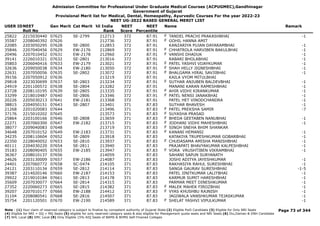 Admission Committee for Professional Under Graduate Medical Courses (ACPUGMEC),Gandhinagar
Government of Gujarat
Provisional Merit list for Medical, Dental, Homeopathy, Ayurvedic Courses For the year 2022-23
NEET UG-2022 BASED GENERAL MERIT LIST
USER IDNEET
Roll No
Gen Merit Cat Merit All India
Rank
NEET
Score
NEET
Percentile
Name Remark
25822 2215030440 07625 SE-2799 212713 372 87.91 TANDEL PRACHI PRAKASHBHAI -1
F
35587 2208040392 07626 212736 372 87.91 GOHIL HANNA AMIT
F
22085 2203050295 07628 SE-2800 212853 372 87.91 KANZARIYA PUJAN DAYARAMBHAI -1
35846 2207040456 07629 EW-2176 212869 372 87.91 CHHATROLA HARVIBEN BAKULBHAI -1
F
20496 2207010452 07631 EW-2178 212960 372 87.91 VANSHI DHADUK -1
F
39141 2226010321 07632 SE-2801 213016 372 87.91 RABARI BHOLABHAI -1
35803 2206040416 07633 EW-2179 213021 372 87.91 PATEL YASHVI VIJAYKUMAR -1
F
32636 2209050038 07634 EW-2180 213050 372 87.91 SHAH HELLY JIGNESHBHAI -1
F
22631 2207050056 07635 SE-2802 213072 372 87.91 BHALGAMA HIRAL SAVJIBHAI -1
F
39156 2207050912 07636 213219 372 87.91 KAILA VYOM MITULBHAI
29818 2223030699 07637 SE-2803 213234 372 87.91 SUTHAR ANJUBEN BALDEVBHAI -1
F
24919 2201100572 07638 SE-2804 213282 372 87.91 MANANI KARAN RAMESHBHAI -1
23728 2208110195 07639 SE-2805 213335 372 87.91 AHIR VIDHI KIRANKUMAR -1
F
33299 2218010487 07640 SE-2806 213346 372 87.91 PATEL NENSI JANAKBHAI -1
F
20226 2205030213 07641 EW-2181 213368 372 87.91 PATEL HET VINODCHANDRA -1
38815 2204050151 07643 SE-2807 213401 371 87.83 SUTHAR BHAVESH -1
21268 2201020083 07644 213496 371 87.83 PATEL PREKSHA SAMIR -7
F
37176 2215010202 07645 213573 371 87.83 SUYASHA PRASAD
F
25864 2203100166 07646 SE-2808 213659 371 87.83 BHEDA GEETABEN NANUBHAI -1
F
22271 2207060300 07647 EW-2182 213715 371 87.83 JODHANI VIDHI MAHESHBHAI -1
F
38077 2209040083 07648 213719 371 87.83 SINGH SNEHA BHIM SHANKAR
F
34648 2207010152 07649 EW-2183 213731 371 87.83 KANANI HEMANSI -1
F
34235 2208110604 07652 SE-2809 213918 371 87.83 KATAKIYA TRUPESHKUMAR GOBARBHAI -1
22350 2228040052 07653 SE-2810 213937 371 87.83 CHUDASAMA AMISHA MANISHBHAI -1
F
40111 2204030220 07654 SE-2811 213940 371 87.83 PRAJAPATI BHAVYAKUMAR KALPESHBHAI -1
35183 2208090405 07655 EW-2185 213947 371 87.83 VORA VRUSHTIBEN VIKRAMBHAI -1
F
36367 2208010137 07656 214059 371 87.83 SAHANI SAPUN SURYANATH
24626 2203130009 07657 EW-2186 214087 371 87.83 JOSHI ADITYA JAYESHKUMAR -1
24401 2207060772 07658 SC-0474 214105 371 87.83 RAKHASIYA RAHUL SURESHBHAI -1
24121 2203110134 07659 SE-2812 214114 371 87.83 SANGA GAURAV SURESHBHAI -1-5
39387 2214020146 07660 EW-2187 214153 371 87.83 PATEL JINITKUMAR LALITBHAI -1
29922 2219010184 07661 SE-2813 214178 371 87.83 KARMUR SUMIT HARESHBHAI -1
35609 2207030077 07664 SE-2814 214315 371 87.83 PARMAR MEET DINESHKUMAR -1
27352 2220060273 07665 SE-2815 214382 371 87.83 MALEK MAHEK FIROZBHAI -1
F
39207 2207010177 07666 EW-2188 214412 371 87.83 VYAS KHUSHBU RAJNISH -1
F
31104 2208080541 07668 SE-2816 214507 371 87.83 JAGIWALA VANSHKUMAR TEJASKUMAR -1
35754 2201120501 07670 EW-2190 214589 371 87.83 SHELAT YASHVI VIPULKUMAR -1
F
Page 73 of 344
Note : (1) Your claim of reserved category is subject to finalize by competent authority of Gujarat State (2) Eligible PwD Candidate (3) Eligible for Only NRI Seats
(4) Eligible for NRI + GQ + MQ Seats (5) eligible for only reserved category seats & also eligible for Management quota seats and NRI Seats (6) Diu,Daman & DNH Candidate
(7) NHL Local (8) SMC Local (9) Only Eligible 15% AIQ Seats of BAMS & BHMS Self-Finaned Colleges
 