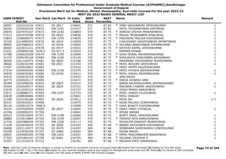 Admission Committee for Professional Under Graduate Medical Courses (ACPUGMEC),Gandhinagar
Government of Gujarat
Provisional Merit list for Medical, Dental, Homeopathy, Ayurvedic Courses For the year 2022-23
NEET UG-2022 BASED GENERAL MERIT LIST
USER IDNEET
Roll No
Gen Merit Cat Merit All India
Rank
NEET
Score
NEET
Percentile
Name Remark
28597 2201010159 07671 SE-2817 214641 371 87.83 TANK VAISHNAVEE JAYESHKUMAR -1
F
36295 2205020224 07672 EW-2191 214727 371 87.83 PATEL TATVAMKUMAR KIRITBHAI -1
24655 2207070107 07673 EW-2192 214803 370 87.75 ADROJA VISHVA PRAKASHBHAI -1
F
37213 2207070298 07674 SE-2818 214828 370 87.75 MOGAL MUSKANBEN IKBALBHAI -1
F
33843 2208090475 07675 EW-2193 214835 370 87.75 PAGHADAL MALIKA KISHORBHAI -1
F
32166 2214090205 07676 SE-2819 214929 370 87.75 CHAUDHARY SAGATHABHAI JAYANTIBHAI -1
28905 2207080010 07677 SC-0476 214950 370 87.75 SOLANKI BINDIYABEN SHYAMKUMAR -1
F
36464 2223031221 07678 SC-0477 215031 370 87.75 RATHOD KAMAL JAYESHKUMAR -1
F
23251 2209090190 7678.5 SC-477.5 215033 370 87.75 PARMAR RONAK -1
33789 2206020208 07679 EW-2194 215069 370 87.75 SHAH SONAL MAHENDRAKUMAR -1
F
31375 2208150128 07680 EW-2195 215125 370 87.75 DHOLAKIYA DHRUVIBEN ASHOKBHAI -1
F
38285 2201140475 07681 SE-2820 215168 370 87.75 MAKWANA YOGESHBHAI MUKESHBHAI -1
38660 2226030199 07682 SE-2821 215192 370 87.75 PATEL BHOOMI JAYESHBHAI -1
F
27597 2205020837 07683 215332 370 87.75 PATEL HAPPY KALPESHKUMAR
F
27234 2204040295 07684 EW-2196 215379 370 87.75 PATEL KHUSHI ASHOKKUMAR -1
F
39970 2204030362 07686 SC-0478 215411 370 87.75 PATEL KINJAL ASHVINKUMAR -1
F
34515 2202010218 07689 215435 370 87.75 JANI KRISH
36775 2204020117 07690 215471 370 87.75 DWIJA JIGNESH JANI
F
39789 2203090030 07691 SE-2823 215514 370 87.75 BARIA KAUSHALKUMAR JAYENDRASINH -1
35454 2202020577 07692 SE-2824 215721 370 87.75 MACWAN CHARMS JAGDISHBHAI -1
33470 2212020153 07693 215737 370 87.75 JOSHI MANSI SANJAYBHAI
F
33071 2208080371 07694 EW-2197 215753 370 87.75 PATEL VANSH FULESHBHAI -1
24839 2208040686 07695 215801 370 87.75 PATIL DHRUVI
F
21248 2201030186 07697 SE-2826 215911 370 87.75 MODI JAY -1-7
39191 2203020051 07698 215979 370 87.75 RAJAI PALLAVI SURESHBHAI
F
38126 2209010274 7698.5 215999 370 87.75 DAVE BHAKTI KISHORKUMAR
F
34103 2207040505 07699 SE-2827 216005 370 87.75 DARJI TANVI CHUNILAL -1
F
24746 2209050231 07700 216061 370 87.75 KESAR NADAR
F
40422 2203010049 07701 EW-2198 216066 370 87.75 BHATT SAHIL JAYESHKUMAR -1
28884 2219010869 07702 EW-2199 216097 370 87.75 TRIVEDI RIYA KAMLESHBHAI -1
F
21726 2207080038 07703 EW-2200 216113 370 87.75 MOVALIYA DARSHIT BHARATBHAI -1
21228 2220030054 07705 SE-2828 216191 369 87.68 BARAD KEYURIBEN KISHORBHAI -1
F
30486 2201110077 07706 SC-0479 216347 369 87.68 SENBHARA SHREYANSHU VINODKUMAR -1
29208 2223030358 07707 SC-0480 216550 369 87.68 RAJAN MAHIR -1
29601 2204060250 07708 EW-2201 216551 369 87.68 PATEL PRACHIBAHEN SANJAYBHAI -1
F
27325 2201060142 07709 SC-0481 216705 369 87.68 SOLANKI DEVISHA D -1
F
35352 2211010319 07711 216781 369 87.68 MOURYA KIRTI AMARSINGH
F
Page 74 of 344
Note : (1) Your claim of reserved category is subject to finalize by competent authority of Gujarat State (2) Eligible PwD Candidate (3) Eligible for Only NRI Seats
(4) Eligible for NRI + GQ + MQ Seats (5) eligible for only reserved category seats & also eligible for Management quota seats and NRI Seats (6) Diu,Daman & DNH Candidate
(7) NHL Local (8) SMC Local (9) Only Eligible 15% AIQ Seats of BAMS & BHMS Self-Finaned Colleges
 