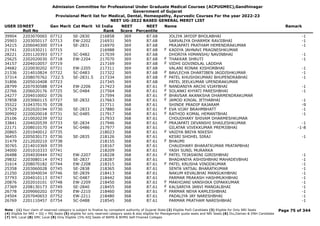 Admission Committee for Professional Under Graduate Medical Courses (ACPUGMEC),Gandhinagar
Government of Gujarat
Provisional Merit list for Medical, Dental, Homeopathy, Ayurvedic Courses For the year 2022-23
NEET UG-2022 BASED GENERAL MERIT LIST
USER IDNEET
Roll No
Gen Merit Cat Merit All India
Rank
NEET
Score
NEET
Percentile
Name Remark
39904 2203070065 07712 SE-2830 216858 369 87.68 JOLIYA JAYDIP BHOLABHAI -1
25903 2203050117 07713 EW-2202 216931 369 87.68 SARVALIYA DHARMIK RAVJIBHAI -1
34215 2206040300 07714 SE-2831 216970 369 87.68 PRAJAPATI PRATHAM HEMENDRAKUMAR -1
21741 2201030211 07715 216988 369 87.68 KADIYA JAHNAVI PRAGNESHKUMAR
F
28221 2201120393 07717 SC-0482 217039 369 87.68 DHORIYA HIMANSHU NAVINBHAI -1
25625 2202020030 07718 EW-2204 217070 369 87.68 THAKKAR SHRUTI -1
F
34157 2204010057 07719 217169 369 87.68 VIDHI GOVINDLAL LADDHA
F
24682 2220030202 07721 EW-2205 217311 369 87.68 VALANI RONAK KISHORBHAI -1
21336 2214010824 07722 SC-0483 217322 369 87.68 BAVLECHA DHARTIBEN JAGDISHKUMAR -1
F
37314 2208070762 7722.5 SE-2831.5 217334 369 87.68 PATEL KHUSHIKUMARI BHUPENDRABHAI -1
F
31806 2205010408 07723 217345 369 87.68 PATEL JEELKUMAR UPENDRAKUMAR
28799 2207030588 07724 EW-2206 217423 368 87.61 NANDANIYA ARCHI VIJAYBHAI -1
F
22766 2206020176 07725 SC-0484 217564 368 87.61 SOLANKI KHYATI PARESHBHAI -1
F
24277 2204010002 07726 217594 368 87.61 BHAVSAR AKANKSHA DHARMENDRAKUMAR
F
37858 2203060115 07727 SE-2832 217663 368 87.61 JAMOD KINJAL JETHABHAI -1
F
35522 3104370170 07728 217711 368 87.61 SHINDE PRADIP RAJARAM -9
37529 2202020194 07730 SE-2833 217880 368 87.61 EVA VIJAY BRAHMBHATT -1
F
30992 2220020018 07731 SC-0485 217917 368 87.61 RATHOD KOMAL HEMANTBHAI -1
F
25106 2210020239 07732 217933 368 87.61 CHOUDHARY SHIVAM DHARMESHKUMAR
33841 2204020539 07733 SE-2834 217946 368 87.61 PRAJAPATI DEVANSHI SHAILESHKUMAR -1
F
22171 2208010170 07734 SC-0486 217977 368 87.61 GILATAR VIVEKKUMAR PREMJIBHAI -1-8
20865 2201040012 07735 218023 368 87.61 VAIDYA BRIYA NIKESH
F
36455 2205030173 07736 SE-2835 218126 368 87.61 KESRI SHOHEL SIRAJ -1
31479 2212020210 07738 218155 368 87.61 BHAUMI
F
30765 2214010369 07739 218167 368 87.61 CHAUDHARY BHARATKUMAR PRATAPBHAI
34000 2201010333 07741 218209 368 87.61 YASH SUNIL MURARKA
26488 2204030444 07742 EW-2207 218228 368 87.61 PATEL TEJASWINI GIRISHBHAI -1
F
29832 2203080114 07743 SE-2837 218287 368 87.61 BHADANIYA ASHISHBHAI MAHADEVBHAI -1
31614 2208070182 07744 EW-2208 218315 368 87.61 PATEL KRUSHA VINODKUMAR -1
F
25358 2203060028 07745 SE-2838 218365 368 87.61 SENTA VATSAL BHARATKUMAR -1
21250 2203040034 07746 SE-2839 218413 368 87.61 NAKUM KEVALBHAI MANSUKHBHAI -1
37793 2204010113 07747 SC-0487 218442 368 87.61 PARMAR PRAKASH HASHMUKHBHAI -1
20876 2202010101 07748 EW-2209 218450 368 87.61 MAKHIJANI VANSHIKA DIPAKKUMAR -1
F
27369 2208130173 07749 SE-2840 218455 368 87.61 KALSARIYA JANVI MANGALBHAI -1
F
26778 2209060202 07750 EW-2210 218460 368 87.61 PARMAR NEHA KAMLESHBHAI -1
F
24504 2207040653 07752 EW-2211 218480 368 87.61 PADALIYA JAY NARESHBHAI -1
26769 2201110457 07754 SC-0488 218545 368 87.61 PARMAR PRATHAM NARESHBHAI -1
Page 75 of 344
Note : (1) Your claim of reserved category is subject to finalize by competent authority of Gujarat State (2) Eligible PwD Candidate (3) Eligible for Only NRI Seats
(4) Eligible for NRI + GQ + MQ Seats (5) eligible for only reserved category seats & also eligible for Management quota seats and NRI Seats (6) Diu,Daman & DNH Candidate
(7) NHL Local (8) SMC Local (9) Only Eligible 15% AIQ Seats of BAMS & BHMS Self-Finaned Colleges
 