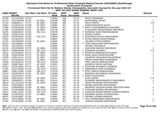 Admission Committee for Professional Under Graduate Medical Courses (ACPUGMEC),Gandhinagar
Government of Gujarat
Provisional Merit list for Medical, Dental, Homeopathy, Ayurvedic Courses For the year 2022-23
NEET UG-2022 BASED GENERAL MERIT LIST
USER IDNEET
Roll No
Gen Merit Cat Merit All India
Rank
NEET
Score
NEET
Percentile
Name Remark
24760 2212010266 07755 218560 368 87.61 MOHIT DHANWANI
35319 2201020404 07756 SE-2841 218568 368 87.61 AKSHAYBHAI VALAKI -1
27144 2208090117 07757 SE-2842 218585 368 87.61 MALVI PRATIK -1-8
23067 2219010233 07758 SE-2843 218682 367 87.54 SAMA MOINUDDIN SALIM -1
37488 2228010208 07759 SE-2844 218693 367 87.54 BHATTI RUKSANABANU DAVALBHAI -1
F
31768 2214050093 07761 SE-2845 218738 367 87.54 CHAUDHARY KAMLESHBHAI SANTIBHAI -1
26276 2208040307 07762 EW-2212 218759 367 87.54 RUPAPARA RAJVI MAHENDRABHAI -1
F
32569 2204010195 07763 218805 367 87.54 JAHANVI SINGH
F
24020 2207020245 07764 EW-2213 218820 367 87.54 DUDHATRA KHUSHI MAHESHBHAI -1
F
27692 2219010333 07765 218827 367 87.54 RITIKA BINOD KUMAR PRASAD
F
22195 2207080209 07766 SE-2846 218844 367 87.54 SOLANKI HITESH RAMESH -1
28252 2201080891 07768 218962 367 87.54 TISHA ANILKUMAR RAMCHANDANI
F
37555 2201020552 07769 218986 367 87.54 PATHAN UVESHRAZA
32129 2207040585 07770 SE-2848 219006 367 87.54 BHOCHIYA MAHESH RAMSIBHAI -1
29674 2208040698 07771 EW-2214 219122 367 87.54 VISHAKHA GUJARATI -1-8
F
29437 2207050052 07772 SE-2849 219129 367 87.54 RATADIYA MIRALBEN DEVSIBHAI -1
F
34708 2209010448 07773 SE-2850 219205 367 87.54 RAVAL NIDHI KALPESHKUMAR -1
F
27006 2208110141 07774 SE-2851 219206 367 87.54 LADUMOR VISHALBHAI BHUPATBHAI -1
35212 2219010014 07775 SE-2852 219215 367 87.54 HADIAL BHAGYARAJ DHANJIBHAI -1
37645 2223020102 07776 EW-2215 219246 367 87.54 PATEL KRUTIK PANKAJKUMAR -1
24893 2208070601 07777 SE-2853 219263 367 87.54 KATARIYA PRATIK KANTIKAL -1
24647 2229010093 07778 SE-2854 219311 367 87.54 SIDHPURA NEHANSHI JAYENDRA -1
F
27785 2201140460 07779 EW-2216 219322 367 87.54 JAWRAWALA UZMA JILANIBHAI -1
F
26881 2208110585 07780 EW-2217 219335 367 87.54 PATEL AARCHI MANOJKUMAR -1
F
37619 2203020010 07781 SE-2855 219360 367 87.54 SARVAIYA ASHVINBHAI SHAMJIBHAI -1
32016 2207010072 07782 219395 367 87.54 SHRUTI BHALODIYA
F
22669 2208120367 07783 SE-2856 219411 367 87.54 AHIR CHIRAG -1-8
36979 2204040071 07784 SE-2857 219475 367 87.54 GOSWAMI SANJAYBHARTHI DINESHBHAI -1
39016 2217010183 07785 SE-2858 219487 367 87.54 NAYAK MIHIRSINH SATISHKUMAR -1
33941 2206030663 07789 219542 367 87.54 AKHANI KRISHNA MAHESHBHAI
F
33191 2206040083 07790 SE-2859 219557 367 87.54 PRAJAPATI KAUSHALKUMAR SHAILESHKUMAR -1
33637 2214020288 07791 EW-2218 219616 367 87.54 CHAUHAN NIKUBAI PADAMSINGH -1
F
22057 2208110555 07792 EW-2219 219653 367 87.54 SUHAGIYA RIDHDHIBAHEN GHANSHYAMBHAI -1
F
38898 2218030252 07793 SE-2860 219685 367 87.54 PRAJAPATI SIDDHI ALPESHKUMAR -1
F
40674 2219010857 07794 219687 367 87.54 SOLANKI VISHWA BHAVESH
F
26241 2203100089 07795 SE-2861 219695 367 87.54 ZALA HEMANGIBEN BHAVSINHBHAI -1
F
31392 2219030096 07796 SE-2862 219699 367 87.54 CHAVDA DARSHAN RAJESHBHAI -1
Page 76 of 344
Note : (1) Your claim of reserved category is subject to finalize by competent authority of Gujarat State (2) Eligible PwD Candidate (3) Eligible for Only NRI Seats
(4) Eligible for NRI + GQ + MQ Seats (5) eligible for only reserved category seats & also eligible for Management quota seats and NRI Seats (6) Diu,Daman & DNH Candidate
(7) NHL Local (8) SMC Local (9) Only Eligible 15% AIQ Seats of BAMS & BHMS Self-Finaned Colleges
 