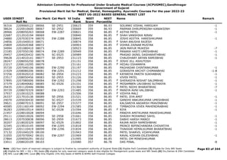 Admission Committee for Professional Under Graduate Medical Courses (ACPUGMEC),Gandhinagar
Government of Gujarat
Provisional Merit list for Medical, Dental, Homeopathy, Ayurvedic Courses For the year 2022-23
NEET UG-2022 BASED GENERAL MERIT LIST
USER IDNEET
Roll No
Gen Merit Cat Merit All India
Rank
NEET
Score
NEET
Percentile
Name Remark
36316 2209060122 08066 SE-2951 230615 359 86.93 SOLANKI VISHAL HARSUKH -1
38624 2220010600 08067 SE-2952 230669 359 86.93 PARMAR DHRUPENSINH KANAKSINH -1
28966 2208050263 08068 EW-2287 230821 358 86.85 ASTHA PATEL -1
F
22687 2212010194 08069 230840 358 86.85 SHAH VANSHIKA NIRAV
F
24880 2207030374 08070 EW-2288 230845 358 86.85 JOSHI ADITYA HARESHKUMAR -1
24856 2201040010 08071 230874 358 86.85 SHAH ANUSHA RAJESH
F
25809 2202020368 08072 230903 358 86.85 VOHRA ZAINAB MUSTAK
F
34994 2201080410 08073 230923 358 86.85 JAIN MAYUR MUKESH -7
23185 2207050190 08074 EW-2289 230949 358 86.85 PANARA HASTI UMESHBHAI -1
F
29457 2204020432 08076 SC-0525 230989 358 86.85 PRASAD JAINIL DASHARATHBHAI -1
39628 2214010141 08077 SE-2953 231115 358 86.85 CHAUDHARY ARYAN RAMJIBHAI -1
28247 2208050250 08078 231151 358 86.85 JOSHI JILL ASHUTOSH
F
23217 2208110295 08079 231161 358 86.85 HEDAU ESHANNYA
F
35720 2207040106 08080 EW-2290 231197 358 86.85 PAGHADAR CHINTANKUMAR -1
21929 2208080206 08081 EW-2291 231212 358 86.85 GORASIYA ARCHIT CHIMANBHAI -1-8
37256 2203020210 08082 SE-2954 231215 358 86.85 KATARIYA PARITA SUKHABHAI -1
F
23517 2208050456 08083 SE-2955 231226 358 86.85 VIVEK PATEL -1
37895 2207080006 08084 EW-2292 231298 358 86.85 SHERASIYA NISHAT SALIMBHAI -1
F
37379 2218040682 08085 SC-0526 231331 358 86.85 MOSAMBEN LAVJIBHAI SUTARIYA -1
F
29435 2201120446 08086 231360 358 86.85 PATEL NIDHI BHARATBHAI -7
F
39729 2208070329 08087 EW-2293 231485 358 86.85 MANIYA AVNI VALJIBHAI -1
F
37937 2210010225 08088 231506 358 86.85 VIDHYA MALI
F
26337 2217010136 08089 SE-2956 231521 358 86.85 PATEL JIYA AMIT -1
F
24070 2205030430 08090 SC-0527 231539 358 86.85 GANDHI ANKURKUMAR UMESHBHAI -1
39621 2208070315 08091 SE-2957 231577 358 86.85 KALSARIYA AADARSH PRAVINBHAI -1
40085 2201160149 08092 EW-2294 231585 358 86.85 TIMBADIYA VIVEK MAHENDRABHAI -1
36283 2209010514 08093 SC-0528 231594 358 86.85 RIYA -1
F
21957 2228010028 08094 231646 358 86.85 PANDYA AMITKUMAR MAHESHKUMAR
29111 2206010026 08095 SE-2958 231661 358 86.85 SHAIKH MOHAMAD SAHIL -1
28613 2207030838 08096 SE-2959 231673 358 86.85 DABHI HARSH MANOJ -1
30207 2218020329 08097 SC-0529 231802 358 86.85 RAJAN AKSH RAMESHBHAI -1
32345 2219010145 08098 EW-2295 231818 358 86.85 PRINCE BIPINCHANDRA CHOVATIYA -1
26607 2201110419 08099 EW-2296 231834 358 86.85 THAKKAR HEMALKUMAR BHARATBHAI -1
37132 2201040229 08100 231943 358 86.85 PATEL SHARVIL VIJAYKUMAR
31055 2207070042 08101 EW-2297 231969 358 86.85 RAVAL KISHAN DILESHBHAI -1
27864 2209050291 08102 231995 358 86.85 PATEL OM MINESHKUMAR
33011 2208020109 08103 232080 357 86.78 DAS PINAL -8
Page 83 of 344
Note : (1) Your claim of reserved category is subject to finalize by competent authority of Gujarat State (2) Eligible PwD Candidate (3) Eligible for Only NRI Seats
(4) Eligible for NRI + GQ + MQ Seats (5) eligible for only reserved category seats & also eligible for Management quota seats and NRI Seats (6) Diu,Daman & DNH Candidate
(7) NHL Local (8) SMC Local (9) Only Eligible 15% AIQ Seats of BAMS & BHMS Self-Finaned Colleges
 