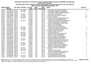 Admission Committee for Professional Under Graduate Medical Courses (ACPUGMEC),Gandhinagar
Government of Gujarat
Provisional Merit list for Medical, Dental, Homeopathy, Ayurvedic Courses For the year 2022-23
NEET UG-2022 BASED GENERAL MERIT LIST
USER IDNEET
Roll No
Gen Merit Cat Merit All India
Rank
NEET
Score
NEET
Percentile
Name Remark
38832 2207050176 08104 EW-2298 232196 357 86.78 VACHHANI KRISHNA HITESHBHAI -1
34304 2207050178 08105 SE-2960 232197 357 86.78 BHENSARA HEMANSHI MANOJBHAI -1
F
29278 2207070595 08106 232212 357 86.78 GARDHARIA MANSI NARENDRAKUMAR
F
30099 2201030091 08107 SC-0530 232219 357 86.78 CHAUHAN VYOM NIMESH -1-7
26333 2203030086 08108 SE-2961 232333 357 86.78 BALDANIYA NEHABEN LALJIBHAI -1
F
20966 2208050218 08109 EW-2299 232422 357 86.78 SHAILY THAKKAR -1-8
F
37697 2214100117 08110 SE-2962 232424 357 86.78 THAKOR RIDDHI CHANDRAKANTBHAI -1
F
36199 2207070744 08111 232463 357 86.78 SHARMA UMA SIDDHANATHBHAI
F
28652 2201110069 08112 SE-2963 232486 357 86.78 GOSWAMI VISHVAMGAR HITENDRAGAR -1
26485 2208110056 08113 232536 357 86.78 DESAI DARSHIKSINH PRAVINSINH
35531 2201120178 08114 232569 357 86.78 MOMIN SALOMINBANU JAKIRHUSEN
F
31540 2207050331 08115 232585 357 86.78 JOSHI JAY TUSHARBHAI
31460 2209090103 08117 232724 357 86.78 PATEL PRATVI ALPESHBHAI
F
23969 2207070173 08119 SE-2965 232747 357 86.78 AGRAVAT BHUMIT RAMESHBHAI -1
37388 2214010594 08120 EW-2300 232770 357 86.78 CHAUHAN GANPATSINH PREMUSINH -1
38168 2201130016 08121 SE-2966 232817 357 86.78 GAJJAR ISHA DIPESHKUMAR -1
F
31592 2203020367 08122 232857 357 86.78 PANDYA HARDI KETANBHAI
F
32073 2201030095 08123 SE-2967 232919 357 86.78 CHAUHAN DWIJ ATUL -1-7
F
25490 2220040184 08125 EW-2301 232930 357 86.78 BABARIYA HARSHAL PARESHBHAI -1
32468 2208150211 08126 EW-2302 232933 357 86.78 AKOLIYA VIDHI ASHVINBHAI -1-8
F
25438 2201140496 08127 SE-2969 232936 357 86.78 PATEL DEVANG JITENDRABHAI -1
33616 2201060500 08128 232948 357 86.78 SIDDIQUI SAMEENA REHANBHAI -7
F
37976 2228030153 08129 SE-2970 232972 357 86.78 RATHOD ARYABA BHUPATSINH -1
F
31081 2211010434 08130 SE-2971 233047 357 86.78 PRAJAPATI RAHULKUMAR JAYANTILAL -1
26397 2207040426 08131 233073 357 86.78 SITAPARA MAITRIBEN RAJESHBHAI
F
38473 2206040465 08132 SC-0531 233081 357 86.78 DHRUV VINUBHAI PARMAR -1
35136 2218030185 08133 SC-0532 233085 357 86.78 SOLANKI TRISHA GOVINDBHAI -1
F
34819 2209070583 08134 SE-2972 233097 357 86.78 SANKHAT PRAKASHBHAI RANUBHAI -1
31934 2201020459 08135 233121 357 86.78 PANDEY GAURAV RATNESHBHAI
31861 2203010426 08136 SC-0533 233132 357 86.78 BORICHA ISHITA MUKESHBHAI -1
F
28399 2213020076 08137 EW-2303 233168 357 86.78 DHRUVI -1
F
34697 2207060744 08138 EW-2304 233201 357 86.78 KISHAN KHANDHEDIYA -1
38367 2208060286 08139 233213 357 86.78 BALDHA HARSHKUMAR RAMESHBHAI
39605 2203070207 08141 SE-2973 233236 357 86.78 CHAUHAN RUDRA MAHESHBHAI -1
32767 2201080356 08143 233376 356 86.70 DIYA NAINESHBHAI PATEL
F
35327 2220040066 08144 SE-2974 233565 356 86.70 CHAUHAN AVADH JAGDISHBHAI -1
22528 2207040192 08145 SC-0534 233600 356 86.70 BAGDA ANKITKUMAR DEVJIBHAI -1
Page 84 of 344
Note : (1) Your claim of reserved category is subject to finalize by competent authority of Gujarat State (2) Eligible PwD Candidate (3) Eligible for Only NRI Seats
(4) Eligible for NRI + GQ + MQ Seats (5) eligible for only reserved category seats & also eligible for Management quota seats and NRI Seats (6) Diu,Daman & DNH Candidate
(7) NHL Local (8) SMC Local (9) Only Eligible 15% AIQ Seats of BAMS & BHMS Self-Finaned Colleges
 