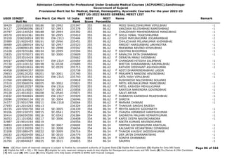 Admission Committee for Professional Under Graduate Medical Courses (ACPUGMEC),Gandhinagar
Government of Gujarat
Provisional Merit list for Medical, Dental, Homeopathy, Ayurvedic Courses For the year 2022-23
NEET UG-2022 BASED GENERAL MERIT LIST
USER IDNEET
Roll No
Gen Merit Cat Merit All India
Rank
NEET
Score
NEET
Percentile
Name Remark
38429 2201100010 08186 SE-2992 235347 355 86.62 MODI SHAILESHKUMAR VIPULBHAI -1
34127 2209080096 08187 SE-2993 235378 355 86.62 VANZARA NILESHBHAI RAMESHBHAI -1
29797 2201140524 08188 SE-2994 235392 355 86.62 CHAUDHARY MAHENDRABHAI MANOJBHAI -1
28570 2203010361 08189 SE-2995 235410 355 86.62 SHILU HINAL YOGESHKUMAR -1
F
39100 2206030814 08190 EW-2313 235444 355 86.62 JOSHI MAYURKUMAR JOGARAMBHAI -1
35989 2219020453 08191 SE-2996 235451 355 86.62 CHHUCHHAR MILANKUMAR KHIMABHAI -1
38489 2201080914 08192 SE-2997 235523 355 86.62 PARIXIT HARSURBHAI LAKHNOTRA -1
29815 2208090145 08193 SE-2998 235542 355 86.62 MAKWANA ARVIND KESHUBHAI -1
25228 2207070186 08194 SE-2999 235594 355 86.62 SIKOTRA BHOOMIKA -1
F
25835 2207070073 08195 SE-3000 235609 355 86.62 RAVALIYA EKTA DHANABHAI -1
F
39315 2203010419 08196 235662 355 86.62 DERAIYA MANU YASINBHAI
F
30937 2208070589 08197 EW-2314 235669 355 86.62 CHANGANI HITISHA DILIPBHAI -1
F
29730 2201100132 08198 SC-0538 235689 355 86.62 BHETOR SHRAVANBHAI RADMALBHAI -1
25087 2226010616 08199 SC-0539 235715 355 86.62 RATHOD SIDDHANT ASHOKKUMAR -1
40458 2208040357 08200 235738 355 86.62 ADITI DHARMENDRABHAI LASOR
F
29653 2208120202 08201 SE-3001 235740 355 86.62 PRAJAPATI NANDINI ARVINDBHAI -1
F
28208 2207020143 08202 EW-2315 235743 355 86.62 SATA YASH VIPULBHAI -1
23760 2201080561 08204 235818 355 86.62 RUSHIKESH NILESHBHAI SOLANKI
25510 2203060074 08205 SE-3002 235821 355 86.62 PATEL KRUNALKUMAR MANOJBHAI -1
20425 2208120257 08206 EW-2316 235832 355 86.62 PATEL KASHISH MEHULKUMAR -1
F
30313 2203110001 08207 SE-3003 235858 355 86.62 RANTOJA NARENDRA GOVINDBHAI -1
29128 2214010021 08208 SC-0540 235871 355 86.62 SALVI ARYAN -1
23632 2207040824 08209 EW-2317 235929 355 86.62 DUBARIYA KARNISHA MUKESHBHAI -1
F
20094 2209060134 08210 SE-3004 236046 355 86.62 SHREYA -1
F
24377 2219010799 08211 EW-2318 236064 355 86.62 MANVAR DHWANI -1
F
27693 2212010263 08213 236324 354 86.54 THAKKAR SAKSHI RAJESH
F
28735 2207050750 08214 SE-3005 236339 354 86.54 MEHTA AAROHI SIDDHARTH -1
F
39106 2201150372 08215 SC-0541 236371 354 86.54 CHAVDA HIMANSHI HARESHKUMAR -1
F
30414 2206030590 08216 SC-0542 236384 354 86.54 SADARIYA MALHAR HEMANTKUMAR -1
36053 2211010062 08217 SE-3006 236408 354 86.54 KAPDI DEEPA NAVINCHANDRA -1
F
32987 2219010193 08219 236556 354 86.54 NIKITA KUMARI ARVINDKUMAR
F
36893 2201180070 08220 SE-3007 236604 354 86.54 PARMAR ASHWINKUMAR KANTILAL -1
22820 2203130059 08221 SE-3008 236654 354 86.54 KALSARIYA VEDANTBHAI DIPAKBHAI -1
33208 2201080475 08222 SE-3009 236716 354 86.54 THAKOR KHUSHI JAGDISHKUMAR -1
F
26033 2219020450 08223 SE-3010 236776 354 86.54 DER JATIN DHARNANTBHAI -1
27903 2201020091 08224 EW-2320 236786 354 86.54 SONIYA DHANWANI -1
F
26794 2218040627 08225 SE-3011 236815 354 86.54 SAUMYA -1
Page 86 of 344
Note : (1) Your claim of reserved category is subject to finalize by competent authority of Gujarat State (2) Eligible PwD Candidate (3) Eligible for Only NRI Seats
(4) Eligible for NRI + GQ + MQ Seats (5) eligible for only reserved category seats & also eligible for Management quota seats and NRI Seats (6) Diu,Daman & DNH Candidate
(7) NHL Local (8) SMC Local (9) Only Eligible 15% AIQ Seats of BAMS & BHMS Self-Finaned Colleges
 