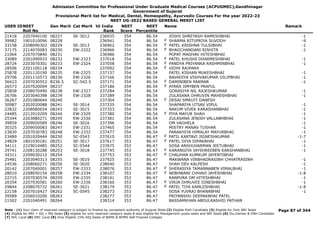 Admission Committee for Professional Under Graduate Medical Courses (ACPUGMEC),Gandhinagar
Government of Gujarat
Provisional Merit list for Medical, Dental, Homeopathy, Ayurvedic Courses For the year 2022-23
NEET UG-2022 BASED GENERAL MERIT LIST
USER IDNEET
Roll No
Gen Merit Cat Merit All India
Rank
NEET
Score
NEET
Percentile
Name Remark
21418 2207040100 08227 SE-3012 236935 354 86.54 JOSHI SHREYASH RAMESHBHAI -1
39982 1901010096 08228 236941 354 86.54 SHARMA RITUPRIYA SUVODH -9
F
33158 2208090302 08229 SE-3013 236962 354 86.54 PATEL KRISHNA TULSIBHAI -1
F
37175 2214070083 08230 EW-2322 236966 354 86.54 BHAGCHANDANI RISHITA -1
F
21064 2207070840 08231 236986 354 86.54 POPAT MADHAV HITESHBHAI
33089 2201090933 08232 EW-2323 237018 354 86.54 PATEL KHUSHI DHARMESHBHAI -1
F
28724 2203070301 08233 EW-2324 237058 354 86.54 PANDYA PRIYANKA RASHMINBHAI -1
F
28506 2201100118 08234 237092 354 86.54 VIDHI RAJPARA
F
25878 2201120190 08235 EW-2325 237137 354 86.54 PATEL KISHAN MUKESHBHAI -1
29706 2201110573 08236 EW-2326 237166 354 86.54 BAVADIYA VISHVAKUMAR DILIPBHAI -1
36423 2207030553 8236.5 SC-542.5 237171 354 86.54 DAMINIBEN PARMAR -1
F
26573 2207020004 08237 237186 354 86.54 ATARA JIMYBEN PRAFUL
F
25858 2208070490 08238 EW-2327 237284 354 86.54 GORASIYA NIL RAJESHKUMAR -1
26706 2203040398 08239 EW-2328 237289 354 86.54 ZULASANA DHRUVIN MAHESHBHAI -1
36267 2201080644 08240 237304 354 86.54 DESAI SMRUTI DANESH
F
30987 2202020088 08241 SE-3014 237335 354 86.54 SHAPARIYA UTSAV VIPUL -1
22832 2208080654 08243 SE-3015 237353 354 86.54 NAKUM VIVEK KARASHANBHAI -1
24485 2212010209 08244 EW-2329 237380 354 86.54 PIYA MAYUR SHAH -1
F
25344 2203080271 08245 EW-2330 237381 354 86.54 ZULASANA JENISH VALLABHBHAI -1
39859 2209050589 08246 SE-3016 237396 354 86.54 OM VAGHELA -1
30325 2209050083 08247 EW-2331 237465 354 86.54 MISTRY MANAV TUSHAR -1
23830 2207030783 08248 EW-2332 237477 354 86.54 PARAKHIYA HIMALAY MAYURBHAI -1
23489 2201020444 08250 SC-0543 237610 353 86.47 PATIL KARTAVI JIGNESHKUMAR -1-7
F
24829 1801030181 08251 SE-3017 237617 353 86.47 PATEL DIYA DIPAKBHAI -1
F
34111 2229010485 08252 SC-0544 237675 353 86.47 SOSA ANSHUVARMAN JEETUBHAI -1
29741 2208130288 08253 SE-3018 237745 353 86.47 KARANGIYA JAYSHREEBEN KARSHANBHAI -1
F
34311 2209030212 08254 237753 353 86.47 CHAUHAN KUMKUM JAYENTIBHAI
F
25481 2203040313 08255 SE-3019 237925 353 86.47 MAKWANA VIRBHADRASINH CHHATRASINH -1
24536 2208060271 08256 SE-3020 238040 353 86.47 SHAH DEV KALPESH -1
20142 2207040001 08257 EW-2333 238076 353 86.47 SHERASIYA TAMANNABEN VIMALBHAI -1
F
28010 2208050154 08258 EW-2334 238107 353 86.47 NEBHWANI CHHAVI JAYESHBHAI -1-8
F
22715 2207030574 08259 EW-2335 238141 353 86.47 RANPURA OM HITESHBHAI -1
20354 2207030581 08260 EW-2336 238160 353 86.47 VIRJA DHRUVEE DINESHBHAI -1
F
29844 2208070732 08261 SE-3021 238179 353 86.47 PATEL TIYA KAMLESHBHAI -1-8
F
22158 2207010427 08262 SC-0545 238273 353 86.47 SOSA YUVRAJ BHANABHAI -1
39589 2206010200 08263 238277 353 86.47 PRIYANSHU DEEPAKBHAI PATEL
21502 2201040491 08264 238314 353 86.47 BASSAMKHAN ABDULRASHID PATHAN
Page 87 of 344
Note : (1) Your claim of reserved category is subject to finalize by competent authority of Gujarat State (2) Eligible PwD Candidate (3) Eligible for Only NRI Seats
(4) Eligible for NRI + GQ + MQ Seats (5) eligible for only reserved category seats & also eligible for Management quota seats and NRI Seats (6) Diu,Daman & DNH Candidate
(7) NHL Local (8) SMC Local (9) Only Eligible 15% AIQ Seats of BAMS & BHMS Self-Finaned Colleges
 