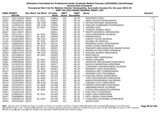 Admission Committee for Professional Under Graduate Medical Courses (ACPUGMEC),Gandhinagar
Government of Gujarat
Provisional Merit list for Medical, Dental, Homeopathy, Ayurvedic Courses For the year 2022-23
NEET UG-2022 BASED GENERAL MERIT LIST
USER IDNEET
Roll No
Gen Merit Cat Merit All India
Rank
NEET
Score
NEET
Percentile
Name Remark
31113 2201130428 08304 SC-0551 239862 352 86.39 SIDDHARTH VORA -1-7
29029 2207040819 08305 SC-0552 239875 352 86.39 JADAV JAYDEEP MANSUKHBHAI -1
24752 2202030748 08306 EW-2349 239881 352 86.39 PATHAN MAHEJBIN SAMADKHAN -1
F
40156 2218030272 08307 EW-2350 239956 352 86.39 SABUGAR HUMERABIBI MOHMEDRAFIK -1
F
32180 2201150209 08308 SE-3033 239971 352 86.39 LAKHANI VIDHI -1-7
F
27138 2208010432 08309 239985 352 86.39 CHIRALEE PRANAV VASHI -8
F
28567 2201150447 08310 240011 352 86.39 MAHETA DEVANSHI UMESHKUMAR
F
27504 2203110111 08311 SE-3034 240052 352 86.39 DHILA HARDIKBHAI KALABHAI -1
31979 2219010804 08312 SE-3035 240059 352 86.39 PARMAR NIKITA -1
F
22110 2226010265 08313 EW-2351 240101 352 86.39 PUROHIT KHUSH BHAVESH -1
31183 2220060254 08314 SE-3036 240122 352 86.39 SOLANKI JAY RASIKLAL -1
40363 2208090593 08315 EW-2352 240141 352 86.39 PADAMANI RUSHIL BHAVESHBHAI -1
21144 2207040203 08316 SE-3037 240184 352 86.39 LADVA CHIRAG PARESHBHAI -1
37889 2209080225 08317 SE-3038 240207 352 86.39 PRAJAPATI ANIRUDHAKUMAR BHARATKUMAR -1
36972 2208120535 08318 SE-3039 240347 351 86.30 BADMALIYA SHRUTIBEN DIPAKBHAI -1
F
26587 2208110374 08319 EW-2353 240360 351 86.30 BOGHANI JAHANVI NARESHBHAI -1
F
36730 2201060036 08321 SE-3040 240465 351 86.30 ARAB MARIYA -1-7
F
27567 2207040183 08322 240527 351 86.30 VASANI MEET RAMESHBHAI
40062 2208130244 08323 SE-3041 240528 351 86.30 JINJALA HIRALBEN -1
F
22881 2208090284 08324 SE-3042 240544 351 86.30 GHOGHARI PARTHKUMAR SHIRISHBHAI -1
39938 2214010516 08325 SE-3043 240577 351 86.30 VAGHELA BHARATBHAI AMRATBHAI -1
27063 2214030147 08326 SE-3044 240594 351 86.30 CHAUDHARY DASHARATHBHAI GALABHAI -1
40171 2204040206 08327 SE-3045 240941 351 86.30 PRAJAPATI TAKSH RAJESHBHAI -1
28107 2207030830 08328 EW-2354 241063 351 86.30 SHINGALA MEET DHARMESHBHAI -1
27281 2223010032 08329 SC-0553 241128 351 86.30 VAISHNAV DIXIT ASHVINBHAI -1
20992 2230010090 08330 SC-0554 241165 351 86.30 CHAUHAN KRISHA RAMESHBHAI -1
F
26904 2220010291 08331 SE-3046 241271 351 86.30 TURK SHEHZADKHAN SHAKILKHAN -1
35280 2203040076 08332 SE-3047 241277 351 86.30 BARAIYA BRIJESHBHAI VALJEEBHAI -1
38119 2229020284 08333 EW-2355 241284 351 86.30 LONGANI LUCKY HARESHBHAI -1
32648 2202020523 08334 SE-3048 241289 351 86.30 PARMAR DHRUVIBEN DINESHBHAI -1
F
39005 2203010162 08335 SE-3049 241328 351 86.30 NANDWANA AKASH DILIPBHAI -1
35781 2207020174 08336 SE-3050 241344 351 86.30 CHAVDA MAULIKBHAI BHUPATBHAI -1
34815 2220010578 08337 241373 351 86.30 VYAS PARLI JAYDEEPBHAI
F
21464 2228040201 08338 SE-3051 241380 351 86.30 DABHI JANVI NARESHBHAI -1
F
30927 2208080645 08339 241407 351 86.30 PATEL SAKSHI VIJAYKUMAR
F
33013 2206040124 08340 SE-3052 241438 351 86.30 CHAUDHARI KHUSHIBEN JAYANTIBHAI -1
F
28203 2201030362 08341 241460 351 86.30 AAGAM SHAH
Page 89 of 344
Note : (1) Your claim of reserved category is subject to finalize by competent authority of Gujarat State (2) Eligible PwD Candidate (3) Eligible for Only NRI Seats
(4) Eligible for NRI + GQ + MQ Seats (5) eligible for only reserved category seats & also eligible for Management quota seats and NRI Seats (6) Diu,Daman & DNH Candidate
(7) NHL Local (8) SMC Local (9) Only Eligible 15% AIQ Seats of BAMS & BHMS Self-Finaned Colleges
 