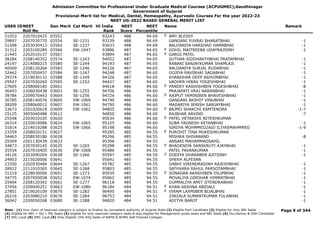 Admission Committee for Professional Under Graduate Medical Courses (ACPUGMEC),Gandhinagar
Government of Gujarat
Provisional Merit list for Medical, Dental, Homeopathy, Ayurvedic Courses For the year 2022-23
NEET UG-2022 BASED GENERAL MERIT LIST
USER IDNEET
Roll No
Gen Merit Cat Merit All India
Rank
NEET
Score
NEET
Percentile
Name Remark
21053 2207010425 03552 93243 488 94.69 AMY BLESSY
F
29897 2207030770 03554 SE-1231 93339 488 94.69 GANGANI YUVRAJ BHARATBHAI -1
31308 2203030413 03562 SE-1237 93633 488 94.69 BALDANIYA HARSHAD HAMABHAI -1
31312 2203100289 03566 EW-1047 93886 487 94.65 GOHIL MAITREEBA UDAYRAJSINH -1
F
21445 2202010137 03567 93894 487 94.65 GARGI PATEL
F
38284 2208140352 03574 SE-1243 94052 487 94.65 SUTHAR SIDDHARTHBHAI PRATAPBHAI -1
24197 2214080215 03580 SE-1244 94193 487 94.65 RABARI SANJAYKUMAR SHAMLAJI -1
40569 2208120266 03583 SE-1246 94226 487 94.65 BALDANIYA SURJAL RUDABHAI -1
32442 2207050437 03584 SE-1247 94248 487 94.65 GOJIYA RAVIBHAI SAGABHAI -1
29374 2219030132 03588 SE-1249 94326 487 94.65 KHANDHAR DEEP ASHVINBHAI -1
29547 2207030260 03595 SE-1252 94427 487 94.65 VADHER HIRAV YOGESHBHAI -1
27605 2208060185 03601 94618 486 94.60 PANDEY KASHISHBEN YOGESHBHAI -8
F
36493 2206030438 03603 SE-1255 94706 486 94.60 PRAJAPATI VRAJ NARANBHAI -1
39784 2209070443 03604 SE-1256 94724 486 94.60 RAJPUT YAMINIBEN BHAVESHBHAI -1
F
30785 2208140076 03605 EW-1060 94740 486 94.60 GANGANI AKSHIT VINUBHAI -1
28209 2208060012 03607 EW-1061 94790 486 94.60 MADARIYA JENISH SANJAYBHAI -1
33673 2201020618 03609 EW-1062 94805 486 94.60 BAJPEI SHAKCHI KAMTENDRA -1-7
F
25125 3905040488 03612 94850 486 94.60 RAJBHAR ARVIND -7
25548 2203010105 03620 95034 486 94.60 PATEL HETAKSHI NITESHKUMAR
F
26314 2220010086 03624 EW-1065 95125 486 94.60 SUBA YAGNESH KETANBHAI -1
31814 2214010288 03625 EW-1066 95198 486 94.60 SIROYA MOHMMEDZAID ILIYASMAHMMED -1-9
23359 2208020151 03627 95285 485 94.55 PUROHIT TINA MUKESHKUMAR
F
34463 2208030186 03628 95296 485 94.55 MISHRA SHIVANAND -8
29309 2201130439 03633 95396 485 94.55 ANSARI MAHAMMADSAHIL
24873 2207030145 03635 SE-1265 95398 485 94.55 BHADENIYA SANSKRUTI AJAYBHAI -1
F
35554 2207010405 03636 EW-1068 95486 485 94.55 PATEL PAVANKUMAR -1
34126 2203090269 03638 SE-1266 95597 485 94.55 DODIYA DHARABEN AJITSINH -1
F
24903 2215020006 03641 95641 485 94.55 SHEKH ALFESAN
23350 2202030484 03644 SE-1267 95782 485 94.55 DABHI VIRENDRASINH RAJESHBHAI -1
28922 2211010365 03645 SE-1268 95803 485 94.55 SATHVARA RAHUL PARSOTAMBHAI -1
31219 2228030006 03651 SE-1273 95935 485 94.55 SONAGRA AKASHIBEN DILIPBHAI -1
F
34775 2207050058 03652 EW-1074 95962 485 94.55 MOVALIYA GIRDHAR HIMMATBHAI -1
25404 2208120342 03661 SE-1277 96118 485 94.55 DUMRALIYA AMIT JITENDRABHAI -1
37456 2209040251 03663 EW-1080 96184 484 94.51 KHAN AASHNA ABIDALI -1
F
27851 2219020109 03670 SE-1282 96495 484 94.51 VIRAM LAXMIBEN BIJALBHAI -1
F
26216 2203080210 03676 SE-1284 96753 484 94.51 ZINZALA SUMANTKUMAR FULABHAI -1
36042 2209050268 03680 SE-1288 96820 484 94.51 ADITYA BAROT -1
Page 9 of 344
Note : (1) Your claim of reserved category is subject to finalize by competent authority of Gujarat State (2) Eligible PwD Candidate (3) Eligible for Only NRI Seats
(4) Eligible for NRI + GQ + MQ Seats (5) eligible for only reserved category seats & also eligible for Management quota seats and NRI Seats (6) Diu,Daman & DNH Candidate
(7) NHL Local (8) SMC Local (9) Only Eligible 15% AIQ Seats of BAMS & BHMS Self-Finaned Colleges
 