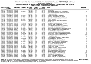 Admission Committee for Professional Under Graduate Medical Courses (ACPUGMEC),Gandhinagar
Government of Gujarat
Provisional Merit list for Medical, Dental, Homeopathy, Ayurvedic Courses For the year 2022-23
NEET UG-2022 BASED GENERAL MERIT LIST
USER IDNEET
Roll No
Gen Merit Cat Merit All India
Rank
NEET
Score
NEET
Percentile
Name Remark
28337 2210020151 08342 241528 351 86.30 RAJ.DOSHI
32454 2202020054 08343 SE-3053 241580 351 86.30 VAHORA MOHMMADFAIZ SALIMBHAI -1
20849 2201130176 08344 241627 351 86.30 SWAMI GAHENABEN CHANDRESHBHAI
F
32150 2204010426 08345 241657 351 86.30 FALGUNI KASLAY
F
37591 2206040025 08346 SE-3054 241782 350 86.22 THAKOR VANRAJJI CHANDAJI -1
26494 2203030251 08347 SE-3055 241795 350 86.22 HADIYA JAYDIPBHAI BALUBHAI -1
34216 2201100574 08348 SE-3056 241799 350 86.22 CHAUDHARY DAXABEN JORABHAI -1
F
35772 2224030306 08349 SE-3057 241829 350 86.22 PATEL SHIRALI -1
F
21114 2201120105 08350 SC-0555 241861 350 86.22 KALYANI PREETIBEN PARESHBHAI -1
F
37015 2201080130 08351 241876 350 86.22 ADITI JHA
F
28458 2204040220 08352 EW-2356 241880 350 86.22 JANVIBEN SHAILESHBHAI TRIVEDI -1
F
24217 2212020217 08353 EW-2357 241970 350 86.22 PANDYA PRACHI RASIKLAL -1
F
36512 2203120209 08354 SE-3058 241981 350 86.22 VALIYA HARSHKUMAR BHUPATBHAI -1
34470 2204060115 08355 SE-3059 241984 350 86.22 SAGAR DHRUVIBEN VIJAYSINH -1
F
34821 2206030593 08356 SE-3060 242010 350 86.22 SATHAVARA SARASVATI DASHARATHBHAI -1
F
30874 2205030444 8356.5 SE-3060.5 242011 350 86.22 PATEL HEMANGIBEN MAHENDRASINH -1
F
21506 2207010350 08358 SC-0557 242117 350 86.22 KHARA NIKET VINODKUMAR -1
22022 2214050027 08359 SE-3061 242121 350 86.22 CHAUDHARY ASHWINKUMAR VIRABHAI -1
23745 2207050385 08360 EW-2358 242185 350 86.22 SORATHIYA NIKUNJKUMAR RAMESHBHAI -1
21705 2208060658 08361 SE-3062 242207 350 86.22 SAFARI PRATHAM KALPESHKUMAR -1-8
26959 2204020264 08362 SC-0558 242258 350 86.22 MANSI RATHOD -1
F
27075 2228030013 08363 242267 350 86.22 LANGHNODA YESHABEN ARVINDBHAI
F
24309 2201060291 08364 EW-2359 242313 350 86.22 SHARMA ADITI JAGDISH -1
F
36788 2201020705 08365 SC-0559 242383 350 86.22 PATEL YASHKUMAR RAJNIKANT -1
34374 2229010350 08366 SE-3063 242398 350 86.22 KACHHOT RINKALBEN JAGMALBHAI -1
F
35553 2224030163 08367 242409 350 86.22 PATEL PURVISHABEN DIPAKBHAI
F
32603 2203080347 08368 SE-3064 242433 350 86.22 CHAUHAN DVARKESHBHAI -1
35138 2203020166 08369 SE-3065 242434 350 86.22 BHALIYA KALPESH JIVABHAI -1
21360 2229010247 08370 SE-3066 242440 350 86.22 PANJA ATIK RAFIK -1
33580 2201110190 08371 EW-2360 242480 350 86.22 HIRANI AKSHITA PARESHKUMAR -1
F
23105 2201050430 08374 242617 350 86.22 GUPTA MAYANK MUKESH
20047 2203020365 08375 SE-3068 242735 350 86.22 SENTA NIRALIBEN JAYSUKHBHAI -1
F
28965 2203070170 08376 EW-2361 242740 350 86.22 BAVADIYA PINAL BHARATBHAI -1
F
36820 2204050309 08378 SC-0560 242771 350 86.22 SHAH JAYDEEP BHANUPRASAD -1-5
29218 2201120575 08379 SE-3069 242861 350 86.22 BARAD HETVI RAMESHBHAI -1
F
26528 2207080031 08381 EW-2363 242880 350 86.22 PATEL VISHVA HITESHBHAI -1
F
21081 2201130407 08382 EW-2364 242944 350 86.22 PATEL DHRUMI KALPESHKUMAR -1
F
Page 90 of 344
Note : (1) Your claim of reserved category is subject to finalize by competent authority of Gujarat State (2) Eligible PwD Candidate (3) Eligible for Only NRI Seats
(4) Eligible for NRI + GQ + MQ Seats (5) eligible for only reserved category seats & also eligible for Management quota seats and NRI Seats (6) Diu,Daman & DNH Candidate
(7) NHL Local (8) SMC Local (9) Only Eligible 15% AIQ Seats of BAMS & BHMS Self-Finaned Colleges
 