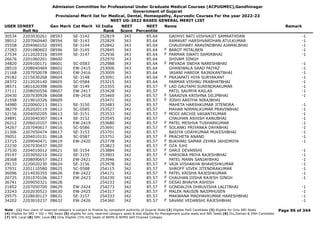 Admission Committee for Professional Under Graduate Medical Courses (ACPUGMEC),Gandhinagar
Government of Gujarat
Provisional Merit list for Medical, Dental, Homeopathy, Ayurvedic Courses For the year 2022-23
NEET UG-2022 BASED GENERAL MERIT LIST
USER IDNEET
Roll No
Gen Merit Cat Merit All India
Rank
NEET
Score
NEET
Percentile
Name Remark
30534 2203030261 08593 SE-3142 252819 343 85.64 GADHVI BATI VISHVAJIT SAMRATHDAN -1
38012 2207060440 08594 SE-3143 252829 343 85.64 RAMAVAT HARSHVARDHAN ATULKUMAR -1
35558 2204060102 08595 SE-3144 252842 343 85.64 CHAUDHARY ARAVINDBHAI AJAMALBHAI -1
27283 2201080603 08596 SE-3145 252845 343 85.64 BAROT MITALBEN -1
F
27534 2212020316 08599 SE-3147 252936 343 85.64 PARMAR SWATI SAMIRBHAI -1
F
26676 2201060201 08600 252970 343 85.64 SHIVAM SINGH
34820 2209100171 08601 SC-0583 252988 343 85.64 MEVADA SNEHA NARESHBHAI -1
F
28510 2208040469 08602 EW-2415 253006 343 85.64 GHANIWALA SAAD FAIYAZ -1
21168 2207050078 08603 EW-2416 253009 343 85.64 JASANI HARDIK RAJNIKANTBHAI -1
29182 2215030268 08604 SE-3148 253091 343 85.64 PRAJAPATI HIYA SURYAKANT -1
F
28372 2212020140 08605 SC-0584 253215 343 85.64 PARMAR VISHNU PRABHATBHAI -1
38571 1801020398 08606 SE-3149 253355 342 85.57 LAD GAUTAMI SURENDRAKUMAR -1
F
37111 2208050556 08607 EW-2417 253428 342 85.57 PATIL SAUMYA KAILAS -1
20430 2207030928 08608 EW-2418 253460 342 85.57 SARADVA KRISHNA DILIPBHAI -1
F
21558 2219010326 08609 253471 342 85.57 JOSHI AASTHA NIRAJBHAI
F
34980 2220060213 08611 SE-3150 253483 342 85.57 MAHETA HARSHKUMAR JITENDRA -1
38279 2202020119 08612 SC-0585 253527 342 85.57 MAHAR NIRMALKUMAR PRAVINBHAI -1
32156 2204050205 08613 SE-3151 253533 342 85.57 MODI ARCHIE VASANTKUMAR -1
F
24891 2203040307 08614 SE-3152 253545 342 85.57 CHAUHAN ASHISH KANUBHAI -1
26212 2206010107 08615 EW-2419 253680 342 85.57 PATEL MESHVA TUSHARKUMAR -1
F
34267 2207040617 08616 SC-0586 253691 342 85.57 SOLANKI PRIYANKA DAYABHAI -1
F
21306 2207050474 08617 SE-3153 253701 342 85.57 BASIYA UDAYKUMAR MUKESHBHAI -1
39051 2204010131 08618 SC-0587 253751 342 85.57 PRACHETA ANAND -1
F
23715 2209040471 08619 EW-2420 253778 342 85.57 BUKHARI SAMAR ZEHRA JAHIDMIYA -1
F
22230 2207030437 08620 253823 342 85.57 OZA JUHI
F
27530 2204010012 08621 SE-3154 253884 342 85.57 DARJI DEVANSHI -1
F
29197 2203050210 08622 SE-3155 253903 342 85.57 HARSORA PRIYA RAJESHBHAI -1
F
28368 2208090657 08623 EW-2421 253946 342 85.57 PATEL MANN SANJAYBHAI -1
29133 2220020230 08624 SE-3156 253978 342 85.57 VAJA VISHAKHA BHAVESHKUMAR -1
F
37931 2201110580 08625 SC-0588 254115 342 85.57 SHROFF VIVEK JITENDRAKUMAR -1
36096 2214030355 08626 EW-2422 254171 342 85.57 PATEL KRISHA RAJESHKUMAR -1
F
20725 2201070106 08627 EW-2423 254230 342 85.57 CHAUHAN DISHA RAJESH SINGH -1
F
36741 2209050321 08628 254233 342 85.57 DESAI BHAVYA ASHISH
F
21852 2207050700 08629 EW-2424 254273 342 85.57 GONDALIYA DHRUVISHA LALITBHAI -1
F
23243 2202030523 08630 EW-2425 254317 342 85.57 MALEK NAUSIN NAJIMHUSEN -1
F
29575 2228030127 08631 SE-3157 254333 342 85.57 MAKWANA MADHAVKUMAR HARESHBHAI -1
34202 2203010237 08632 EW-2426 254360 342 85.57 SAVANI VEDANSHI RAJESHBHAI -1
F
Page 96 of 344
Note : (1) Your claim of reserved category is subject to finalize by competent authority of Gujarat State (2) Eligible PwD Candidate (3) Eligible for Only NRI Seats
(4) Eligible for NRI + GQ + MQ Seats (5) eligible for only reserved category seats & also eligible for Management quota seats and NRI Seats (6) Diu,Daman & DNH Candidate
(7) NHL Local (8) SMC Local (9) Only Eligible 15% AIQ Seats of BAMS & BHMS Self-Finaned Colleges
 
