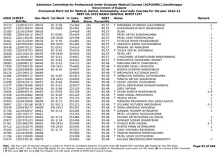 Admission Committee for Professional Under Graduate Medical Courses (ACPUGMEC),Gandhinagar
Government of Gujarat
Provisional Merit list for Medical, Dental, Homeopathy, Ayurvedic Courses For the year 2022-23
NEET UG-2022 BASED GENERAL MERIT LIST
USER IDNEET
Roll No
Gen Merit Cat Merit All India
Rank
NEET
Score
NEET
Percentile
Name Remark
39373 2228010143 08633 SE-3158 254368 342 85.57 MAKWANA DEVANSHI GAUTAMBHAI -1
F
36727 2203130043 08634 SC-0589 254392 342 85.57 KHADODARA DHRUV MAHESHBHAI -1
20260 2210010404 08636 254428 342 85.57 SUJAL
36585 2204010612 08637 SC-0590 254429 342 85.57 PATEL HETAV SURESHKUMAR -1
36032 2201130256 08638 EW-2428 254448 342 85.57 PATEL YASH PRADIPKUMAR -1
36462 2207010494 08639 SE-3159 254481 342 85.57 PITRODA MIHIR PRAKASHBHAI -1
36015 2207050369 08640 EW-2429 254496 342 85.57 VADAVIYA BANSI HARJIVANBHAI -1
F
36438 2209070227 08641 SC-0591 254514 342 85.57 PARMAR JAY MANUBHAI -1
26300 2203070193 08642 SE-3160 254519 342 85.57 JOLIYA SHITAL SHIVABHAI -1
F
36628 2203100214 08643 EW-2430 254635 342 85.57 PATEL HET -1
28092 2218040133 08644 SE-3161 254651 342 85.57 CHAUDHARI VEDANTKUMAR NARAYANBHAI -1
35656 2219020082 08645 SE-3162 254661 342 85.57 MAGHUDIYA DARSHANA HEMANT -1
F
38083 2208080132 08646 SE-3163 254723 341 85.48 MAKVANA PARTH SHAMJIBHAI -1
27954 2207040330 08647 EW-2431 254846 341 85.48 BHOJANI ANJALI SHAILESH -1
F
26759 2220030099 08648 SE-3164 254877 341 85.48 KORIYA CHINTAN NARESHBHAI -1
28176 2201040232 08649 254900 341 85.48 MADHAVIKA AJITSINGH BHATI -7
F
24286 2203090112 08650 SE-3165 254913 341 85.48 JAMBUCHA YAGNIKA SATISHKUMAR -1
F
27512 2203110065 08651 EW-2432 254950 341 85.48 MANIYA SATVIK SANJAYBHAI -1
24698 2203010413 08652 SE-3166 254993 341 85.48 GOHEL KHUSHI DIGISHBHAI -1
F
23377 2208130368 08653 SE-3167 255077 341 85.48 GOHIL DEEPKUMAR GHANSHYAMBHAI -1
32574 2209050414 08654 SE-3168 255103 341 85.48 DADI SAFVAN -1
20656 2208040315 08655 SC-0592 255128 341 85.48 DIVAN SHREYA MUKESHBHAI -1-8
F
27038 2219010882 08656 SE-3169 255129 341 85.48 VARA KINJAL PARESHBHAI -1
F
32996 2204040239 08657 SE-3170 255176 341 85.48 YASHVI MODH -1
F
26593 2218010006 08658 SE-3171 255193 341 85.48 MANSURI MOHAMADILIYAS ABDULGAFUR -1
30897 2201130168 8658.5 SC-592.5 255215 341 85.48 SOLANKI RUTUBEN HARISHBHAI -1-5
F
35638 2204030477 08659 EW-2433 255222 341 85.48 SHAH VANSHIKA VIPULBHAI -1
F
37790 2219030097 08661 SE-3172 255296 341 85.48 DANGAR POONAM JETASIBHAI -1
F
35048 2201100377 08662 255354 341 85.48 PATEL UTKARSH JAGDISHKUMAR
27366 2207070353 08663 SE-3173 255480 341 85.48 SIHORA SATISHKUMAR LALJIBHAI -1
29977 2207070103 08664 SE-3174 255498 341 85.48 NIMAVAT SOHAM BHARATBHAI -1
31761 2201080229 08665 EW-2434 255499 341 85.48 CHOKSI SHRI KRUNAL -1-7
F
29712 2214010274 08666 EW-2435 255505 341 85.48 KHATRI MANN KETANKUMAR -1
30260 2207050172 08667 SE-3175 255522 341 85.48 DAVE KHUSHBU RASIKBHAI -1
F
36785 2214010406 08668 255580 341 85.48 PANDYA MANISHA RAMESHKUMAR
F
21796 2201150489 08669 255598 341 85.48 PATEL VIDHI DIVYESHBHAI
F
24574 2201030236 08670 255605 341 85.48 KALAGA ABHISHEKKUMAR RAMAMURTY -7
Page 97 of 344
Note : (1) Your claim of reserved category is subject to finalize by competent authority of Gujarat State (2) Eligible PwD Candidate (3) Eligible for Only NRI Seats
(4) Eligible for NRI + GQ + MQ Seats (5) eligible for only reserved category seats & also eligible for Management quota seats and NRI Seats (6) Diu,Daman & DNH Candidate
(7) NHL Local (8) SMC Local (9) Only Eligible 15% AIQ Seats of BAMS & BHMS Self-Finaned Colleges
 