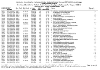 Admission Committee for Professional Under Graduate Medical Courses (ACPUGMEC),Gandhinagar
Government of Gujarat
Provisional Merit list for Medical, Dental, Homeopathy, Ayurvedic Courses For the year 2022-23
NEET UG-2022 BASED GENERAL MERIT LIST
USER IDNEET
Roll No
Gen Merit Cat Merit All India
Rank
NEET
Score
NEET
Percentile
Name Remark
38267 2203100207 08671 SE-3176 255670 341 85.48 PATELIYA DAXABEN SHAMBHUBHAI -1
F
37285 2218010279 08672 255674 341 85.48 NAYAK ANIL RAJENDRASINH
28704 2201100483 08674 SC-0593 255804 341 85.48 VALMIKI RAHUL RAMANBHAI -1
36626 2201050396 08675 SE-3178 255876 341 85.48 SADHU MINAL -1
F
24669 2207040640 08676 SE-3179 255885 341 85.48 ZALA MAYUREEBEN MAHENDRABHAI -1
F
32056 2205010179 08677 255980 341 85.48 DAVE ANUSHA
F
23769 2228020010 08678 SE-3180 256082 341 85.48 ZARMARIYA ANILBHAI HAKABHAI -1
38500 2215010194 08680 256136 341 85.48 SHAH DHWANI SANJAY
F
39716 2203060228 08682 SE-3181 256167 341 85.48 VALIYA KRISHNABEN PARSHOTAMBHAI -1
F
39231 2208100531 08683 EW-2436 256178 341 85.48 THUMMAR SAHIL PRAFULBHAI -1
25221 2203090041 08684 256181 341 85.48 RAJPUT YASHRAJSINH SHAILENDRASINH
33914 2209010463 08685 256220 340 85.39 VIKAS MOHAN MAURYA
35091 2201100102 08686 SC-0594 256311 340 85.39 JOSHI HINAL DUSHYANTKUMAR -1
F
22094 2207030018 08687 256333 340 85.39 VANSHI PANDYA
F
39808 2201050319 08689 SC-0595 256437 340 85.39 PARMAR DHRUVI HEMANT -1
F
36851 2215010138 08691 256554 340 85.39 DIKSHA PATHAK
F
30606 2203030223 08692 SE-3182 256565 340 85.39 MAKWANA SANJAYBHAI CHANDUBHAI -1
20558 2219010327 08693 SC-0596 256611 340 85.39 PARMAR DAIZY ASHWINBHAI -1
F
38035 2201030538 08695 SE-3183 256637 340 85.39 PRAJAPATI YASH DASHRATHBHAI -1
35010 2201010740 08696 EW-2438 256693 340 85.39 KAUSHIK SIMRAN SANJAYKUMAR -1
F
35152 2203050293 08697 SE-3184 256702 340 85.39 BAMBHANIYA AYUSHKUMAR HIMMATBHAI -1
39571 2214010152 08698 EW-2439 256722 340 85.39 PATEL SUJAL -1
34379 2209020404 08699 SC-0597 256737 340 85.39 CHAUHAN KASHISH SANJAYKUMAR -1
F
24331 2203060195 08700 SE-3185 256744 340 85.39 KASODARIYA JANVIBEN VIPULBHAI -1
F
27271 2209020550 08701 256782 340 85.39 PAREKH SHASVAT PRITESH
27094 2208100337 08702 SE-3186 256796 340 85.39 ZINZALA NAMRATABEN JAYESHBHAI -1
F
27653 2203020231 08703 SE-3187 256822 340 85.39 SARVAIYA VANDANABEN MOHANBHAI -1
F
32917 2214010723 08705 SC-0598 256995 340 85.39 PANCHAL PARESHBHAI MAGANBHAI -1
35715 2208080029 08706 EW-2441 257011 340 85.39 LAKHANI BHARGAVI ASHVINBHAI -1
F
34450 2201020250 08707 EW-2442 257132 340 85.39 CHRIS FIDELIS -1
34197 2208140300 08709 EW-2443 257289 340 85.39 PATEL HETVI VIJAYBHAI -1-8
F
21077 2203050009 08711 SE-3188 257357 340 85.39 MAKWANA TUSHAR GUNABHAI -1
36168 2207050322 08712 SE-3189 257361 340 85.39 DODIYA JAY CHANDRASINHBHAI -1
22817 2203090153 08713 EW-2444 257478 340 85.39 RAJAI URVASHI VINODBHAI -1
F
26463 2219010428 08714 257492 340 85.39 VRAJ PARESH TARAVIYA
31740 2203100170 08715 SE-3190 257573 340 85.39 NAGOTHA KOMALBEN HIMMATBHAI -1
F
22568 2207040770 08716 257621 340 85.39 DOBARIYA DRASHTI RAJESHBHAI
F
Page 98 of 344
Note : (1) Your claim of reserved category is subject to finalize by competent authority of Gujarat State (2) Eligible PwD Candidate (3) Eligible for Only NRI Seats
(4) Eligible for NRI + GQ + MQ Seats (5) eligible for only reserved category seats & also eligible for Management quota seats and NRI Seats (6) Diu,Daman & DNH Candidate
(7) NHL Local (8) SMC Local (9) Only Eligible 15% AIQ Seats of BAMS & BHMS Self-Finaned Colleges
 