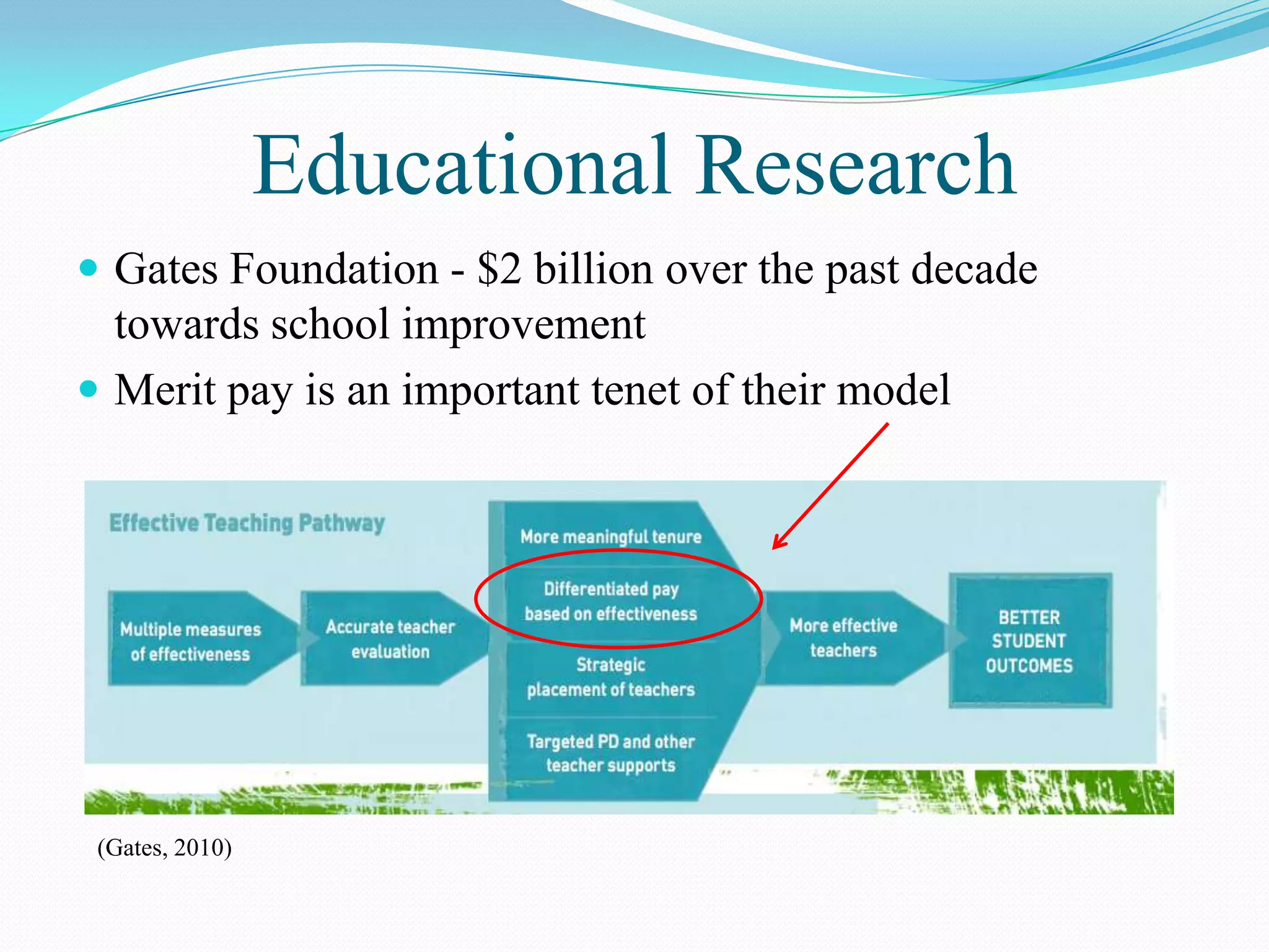 Educational Research
 Gates Foundation - $2 billion over the past decade
  towards school improvement
 Merit pay is an important tenet of their model




 (Gates, 2010)
 