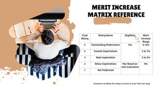 Merit Planning & Promotion Methodology