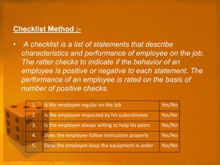 Checklist Method :-
• A checklist is a list of statements that describe
characteristics and performance of employee on the job.
The ratter checks to indicate if the behavior of an
employee is positive or negative to each statement. The
performance of an employee is rated on the basis of
number of positive checks.
1. Is the employee regular on the job Yes/No
2. Is the employee respected by his subordinates Yes/No
3. Is the employee always willing to help his peers Yes/No
4. Does the employee follow instruction properly Yes/No
5. Dose the employee keep the equipment in order Yes/No
 