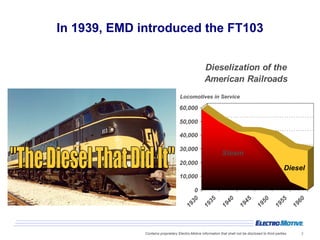 In 1939, EMD introduced the FT103


                                                    Dieselization of the
             ...