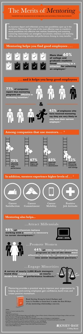 The Merits of Mentoring