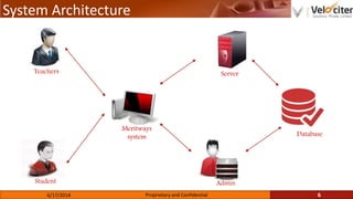 System Architecture
6Proprietary and Confidential6/17/2014
Teachers
Student
Server
Admin
Database
Meritways
system
 