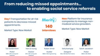 From reducing missed appointments…
to enabling social service referrals
Day 1 Transportation for at-risk
patients to decrease missed
appointments.
Market Type: New Market
Now Platform for insurance
companies to manage non-
medical service providers.
Market Type: New Market
Tori Seidenstein Han Lin Aung Ruben Amar Sehj Kashyap Sarah Jacobson
Picker
MBA & BS Computer
Science
Hacker
MS & BS Computer
Science
Hustler
MBA & MS Engineering
Designer
MD & MS Bioinformatics
Picker
MBA & MS MS&E
140
Interviews
 