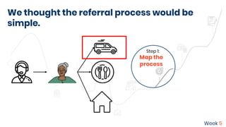 We thought the referral process would be
simple.
Step 1:
Map the
process
Week 5
 