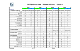 Merix Corporation Capabilities Cross Compare
                                                                                    San Jose                                                      Oregon                                                      Huiyang                                                       Huizhou
                                                                Volume Production         Controlled Volume Production        Volume Production       Controlled Volume Production        Volume Production         Controlled Volume Production        Volume Production         Controlled Volume Production
                                                                     Class A                         Class B                       Class A                       Class B                       Class A                         Class B                       Class A                         Class B


1.0 Material
 1.1   Global Material Offerings All Sites                 Number of Conductive layers   Number of Conductive layers     Number of Conductive layer   Number of Conductive layer     Number of Conductive layers   Number of Conductive layers     Number of Conductive layers   Number of Conductive layers
                                          Isola FR406:               2 - 30                         32 - 40                         2 - 30                      32 - 40                        2 – 14                         10 - 24                         2–8                            10-14
                                         Isola 370HR:                2 - 30                         32 – 40                         2 - 30                      32 – 40                        2 – 14                         10 - 24                         2-8                             NO
                                            ITEQ 180:                  NO                           2 – 40                           NO                         2 – 40                         2 – 14                         10 -24                           NO                             NO
                                                FR408:               2 - 30                         32 – 40                         2 - 30                      32 – 40                          NO                            2 -24                           NO                             NO
                                     N4000-13 & 13SI:                2 - 30                         32 - 40                         2 - 30                      32 - 40                          NO                            2 -24                           NO                             NO
                                    Rogers 4350/4450:        M/L & MIXED Dielectric        M/L & MIXED Dielectric           M/L & MIXED Dielectric      M/L & MIXED Dielectric             2-SIDED ONLY               M/L & MIXED Dielectric                   2-6                  M/L & MIXED Dielectric
 1.2   Additional Standard Based Material
                                        Standard FR4:                2 - 30                         32 – 40                         2 - 30                      32 – 40                        2 – 14                         10 - 24                         2–8                            10-14
                                                                                                                                                                                                 NO                             NO                             NO                             NO
                               High Tg FR4 (Nelco-29):               2 - 30                         32 – 40                         2 - 30                      32 – 40
                         High Tg Modified FR-4 (IS415)               2 - 30                         32 – 40                         2 - 30                      32 – 40                          NO                            2-24                            NO                             NO

 1.3   Low Loss E-Glass Materials
                                High Freq. FR4 (FR408):              2 - 30                         32 – 40                         2 - 30                      32 – 40                          NO                            2 - 24                          NO                             NO
                       High Freq. Modified FR4 (IS620):              2 - 30                         32 – 40                         2 - 30                      32 – 40                          NO                             NO                             NO                             NO
                       Polyclad GETEK & MEM Megtron:                   NO                             NO                             NO                           NO                             NO                             NO                             NO                             NO
                                  Nelco 4000-13& 13SI:               2 - 30                         32 – 40                         2 - 30                      32 – 40                          NO                            2 -24                           NO                             NO
 1.4   Lead-Free Qualified Materials
                                            ITEQ 180:                  NO                           2 – 40                           NO                         2 – 40                         2 – 14                         10 - 24                          NO                             NO
                        High Tg CAF Resistant (370HR):               2 - 30                         32 – 40                         2 - 30                      32 – 40                        2 – 14                         10 - 24                          NO                             2-8
                                                                                                                                                                                                 NO                             NO                             NO                             NO
                               High Tg FR4 (Nelco-29):               2 - 30                         32 – 40                         2 - 30                      32 – 40
                         High Tg Modified FR-4 (IS415)               2 - 30                         32 – 40                         2 - 30                      32 – 40                          NO                            2-24                            NO                             NO
                                            Polyimide:               2 - 30                         32 – 40                         2 - 30                      32 – 40                          NO                             NO                             NO                             NO
 1.5   Lead-Free Low Loss Materials
                              High Freq. FR4 (FR408):                2 - 30                         32 – 40                         2 - 30                      32 – 40                          NO                            2 -24                           NO                             NO
                      High Freq. Modified FR4 (IS620):               2 - 30                         32 – 40                         2 - 30                      32 – 40                          NO                             NO                             NO                             NO
                            Nelco 4000-13EP and EPSI:                2 - 30                         32 – 40                         2 - 30                      32 – 40                          NO                   2 -24 for -13EP Only                     NO                             NO

 1.6   High Temperature Materials
                                             Polyimide:              1 – 16                         18 – 28                         2 - 30                      32 – 40                          NO                             NO                             NO                             NO
 1.7   Commercial RF Materials
                                     Roger 3000 Series:               YES                             YES                            YES                          YES                            NO                             NO                             NO                             NO
                                                                                                                                                                                                                     Mixed Dielectric – Rogers                                   Mixed Dielectric & Mulitlayer -
                                    Roger 4000 Series:                YES                             YES                            YES                          YES                2-SIDED Rogers 4350 ONLY                  4350                 2-sided Rogers 4350 Only                 4350
                                  Taconic RF Materials:               YES                             YES                            NO                           YES                            NO                             NO                             NO                             NO
 1.8   Advanced RF Materials
                              Nelco 9000 Series (PTFE):               1-2                             NO                             NO                           NO                             NO                             NO                             NO                             NO
                                     Roger 6000 Series:               1–2                             NO                             NO                           NO                             NO                             NO                             NO                             NO
                                     Roger 5000 Series:               1–2                             NO                             NO                           NO                             NO                             NO                             NO                             NO

 1.9   Asia Material Offering
           Isola 400,402, and ED130UV (Tg=125-145C):                   NO                             NO                             NO                           NO                             NO                           2 – 14                          2–8                            10-14
                        Polyclad 370/ Turbo (Tg=175C):                 NO                             NO                             NO                           NO                           2 - 18                         10 – 24                         2–8                            10-14
                                  ITEQ IT140(Tg=140C)                  NO                             NO                             NO                           NO                           2 – 14                         2 – 14                          2–8                            10-14
                               Nanya NP-140 (Tg=140C)                  NO                             NO                             NO                           NO                           2 – 14                         2 – 14                          2–8                            10-14
                            SHENGYI S1141 (Tg=135C):                   NO                             NO                             NO                           NO                           2 – 14                         2 – 14                           NO                             YES
                            SHENGYI S1441 (Tg=140C):                   NO                             NO                             NO                           NO                           2 – 14                         2 – 14                           NO                             NO
                                ITEQ IT158 (Tg=150C):                  NO                             NO                             NO                           NO                           2 - 18                         10 – 24                         2–8                            10-14
                            SHENGYI S1170 (Tg=170C):                   NO                             NO                             NO                           NO                           2 - 18                         10 – 24                          NO                             Yes
                                 ITEQ IT170 (Tg=170C)                  NO                             NO                             NO                           NO                           2 - 18                         10 – 24                          NO                             NO
 1.10 Buried Capacitance
                                      Isola FR406– 2mil               YES                             YES                            YES                          YES                            NO                             YES                            NO                             NO
                                       Isola FR408- 2mil              YES                             YES                            YES                          YES                            NO                             YES                            NO                             NO
                                      Isola 370HR-2 mil               YES                             YES                            YES                          YES                            NO                             YES                            NO                             NO
                              Nelco-13 and -13Si – 2mil               YES                             YES                            YES                          YES                            NO                             YES                            NO                             NO
                                      Isola IS620 – 2mil              YES                             YES                            YES                          YES                            NO                             NO                             NO                             NO
                                   Polyimide P96 – 2mil               YES                             YES                            YES                          YES                            NO                             NO                             NO                             NO
                   Oak-Mitsui Faradflex – BC 24 ( 1 mil)               NO                             NO                             YES                          YES                            NO                             NO                             NO                             NO
                 Oak-Mitsui Faradflex – BC12TM (.5 mil)                NO                             NO                             NO                           YES                            NO                             NO                             NO                             NO


Merix Corporation                                                                                             Page 1 of 5                                                                                       Rev:090128
 