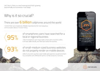 Let’s face it, there is a new browsing trend that’s growing
exponentially and businesses must adapt.
Why is it so crucial?
93% of small-medium sized business websites
do not properly render on mobile devices
40% of consumers say that a bad mobile web experience would send them
to a competitor who offered the same or similar products or services.
There are over 6 billioncellphones around the world
13.2% of them are smarphones. Mobiles have become the most ubiquitous
communication device in human history.
95%
of smartphone users have searched for a
local or regional business
77% of smartphone users have made contact with a business online,
61% have called directly, and 59% have visited the business.
These are hard facts.
You’re driving
customers away
everyday if the content on
your website isn’t adjusted
to mobile devices.
 