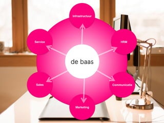 Infrastructuur 
Service HRM 
de baas 
Sales Communicatie 
Marketing 
 