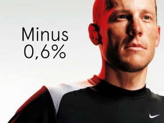 Minus 
0,6% 
 