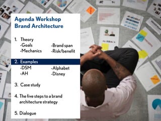 Agenda Workshop 
Brand Architecture
1. Theory
-Goals 
-Mechanics 
2. Examples
-DSM 
-AH
3. Casestudy
4. The ﬁvestepstoabrand
architecturestrategy
5. Dialogue
-Brand span 
-Risk/beneﬁt 
-Alphabet 
-Disney 
2. Examples
 