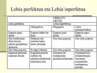 Lehia perfektua eta Lehia inperfetua 