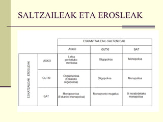 SALTZAILEAK ETA EROSLEAK 