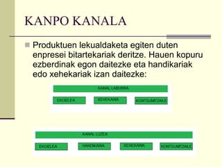 KANPO KANALA Produktuen lekualdaketa egiten duten enpresei bitartekariak deritze. Hauen kopuru ezberdinak egon daitezke eta handikariak edo xehekariak izan daitezke: 