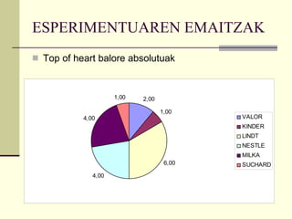 ESPERIMENTUAREN EMAITZAK Top of heart balore absolutuak 