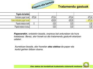 Atez atekoa da hondakinak kudeatzeko sistemarik merkeena Tratamendu gastuak Papera eta kartoia Paperarekin , ontziekin bezala, enpresa bat arduratzen da hura tratatzeaz. Beraz, alor honek ez dio tratamendu gasturik ekartzen udalari. Aurrekoan bezala, alor honetan  atez atekoa  da paper eta kartoi gehien biltzen duena. 