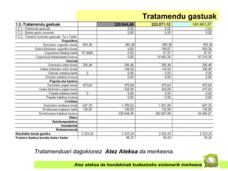 Atez atekoa da hondakinak kudeatzeko sistemarik merkeena Tratamendu gastuak Tratamenduari dagokionez  Atez Atekoa  da merkeena. 