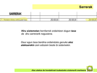 Atez atekoa da hondakinak kudeatzeko sistemarik merkeena Sarrerak Hiru sistemetan  herritarrok ordaintzen dugun  tasa  da  diru sarrerarik nagusiena. Gaur egun tasa berdina ordainduko genuke  atez atekoarekin  zein edozein beste bi sistemekin. 