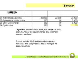 Atez atekoa da hondakinak kudeatzeko sistemarik merkeena Sarrerak Organikoa  sailkatua bildu arren, eta  konposta  sortu arren, horrek ez dio udalari inongo diru sarrerarik ekartzen, oraingoz . Suposa daiteke, iritsiko dela une bat  konpost  hori saldu ahal izango dena. Baina, oraingoz ez dago merkaturik. 