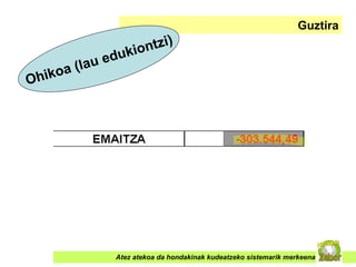 Atez atekoa da hondakinak kudeatzeko sistemarik merkeena Guztira Ohikoa (lau edukiontzi) 