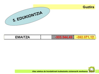 Guztira 5. EDUKIONTZIA Atez atekoa da hondakinak kudeatzeko sistemarik merkeena 