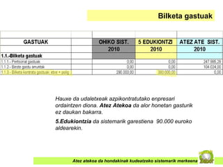 Atez atekoa da hondakinak kudeatzeko sistemarik merkeena Bilketa gastuak Hauxe da udaletxeak azpikontratutako enpresari ordaintzen diona.  Atez Atekoa  da alor honetan gasturik ez daukan bakarra.  5.Edukiontzia  da sistemarik garestiena  90.000 euroko aldearekin. 