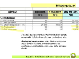 Atez atekoa da hondakinak kudeatzeko sistemarik merkeena Bilketa gastuak Finantza gastuek  kontutan hartuko lituzkete eskatu beharrezko balizko diru maileguen gastuak eta abar. Beste gastu orokorretan , Atez Atekoaren kasuan BEZa sartuko litzateke. Bestelakoetan ez da halakorik, kontratatutako enpresaren esku geratzen delako. 