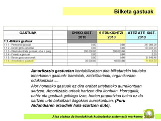 Atez atekoa da hondakinak kudeatzeko sistemarik merkeena Bilketa gastuak Alor honetako gastuak ez dira erabat urtebeteko aurrekontuan sartzen. Amortizazio urteak hartzen dira kontuan. Horregatik, nahiz eta gastuak gehiago izan, horien proportzioa baino ez da sartzen urte bakoitzari dagokion aurrekontuan.  (Foru Aldundiaren araudiek hala ezartzen dute). Amortizazio gastuetan  kontabilizatzen dira bilketarekin lotutako inbertsioen gastuak: kamioiak, zintzilikarioak, organikorako edukiontziak…. 