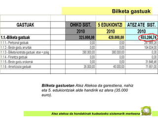 Atez atekoa da hondakinak kudeatzeko sistemarik merkeena Bilketa gastuak Bilketa gastuetan  Atez Atekoa da garestiena, nahiz eta 5. edukiontziak alde handirik ez atera (35.000 euro). 