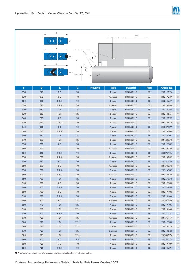 Merkel chevron seal_set_esesv